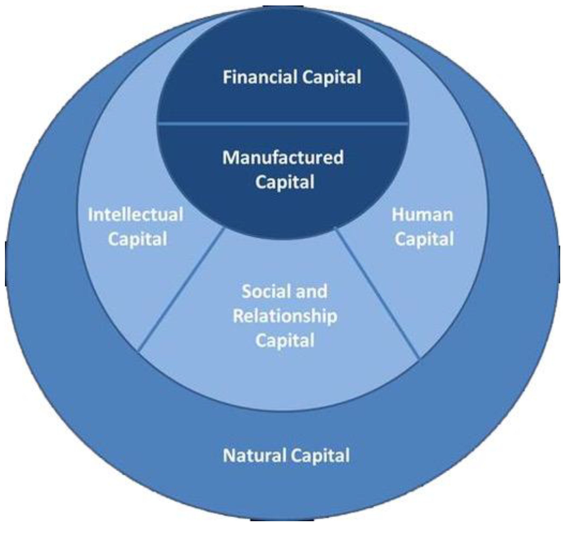 Preprints 153636 g001