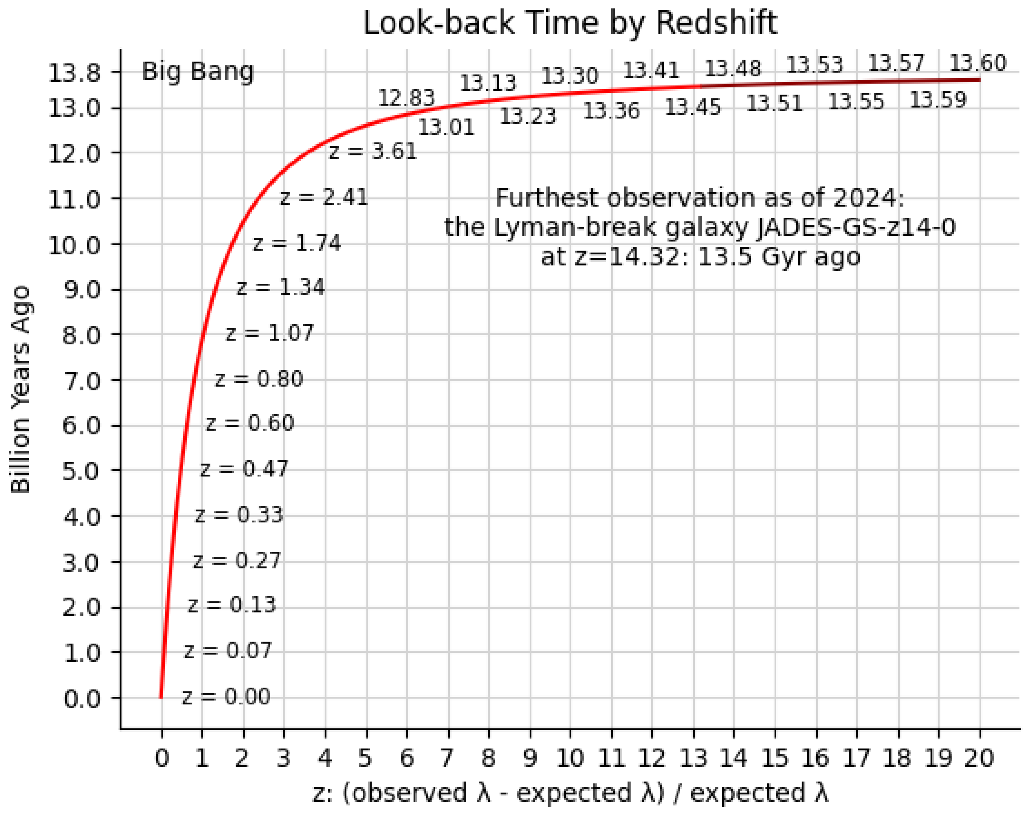 Preprints 162000 g002