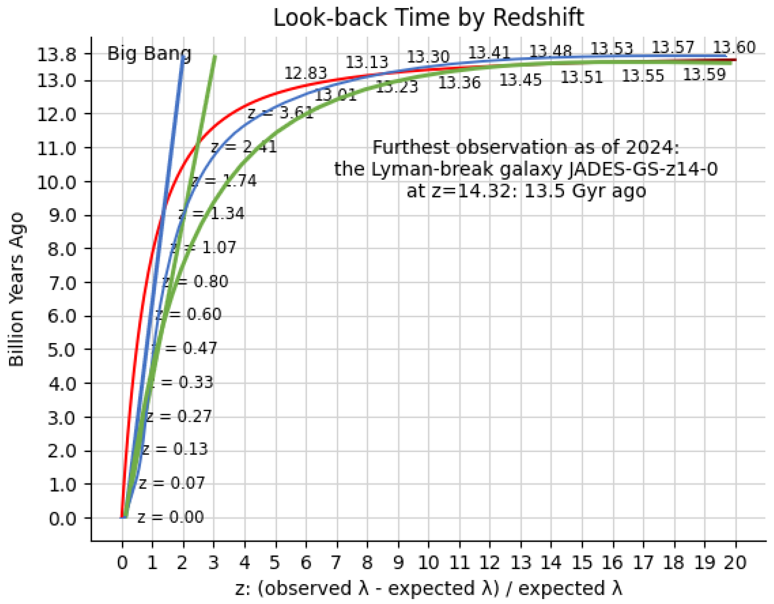 Preprints 162000 g004