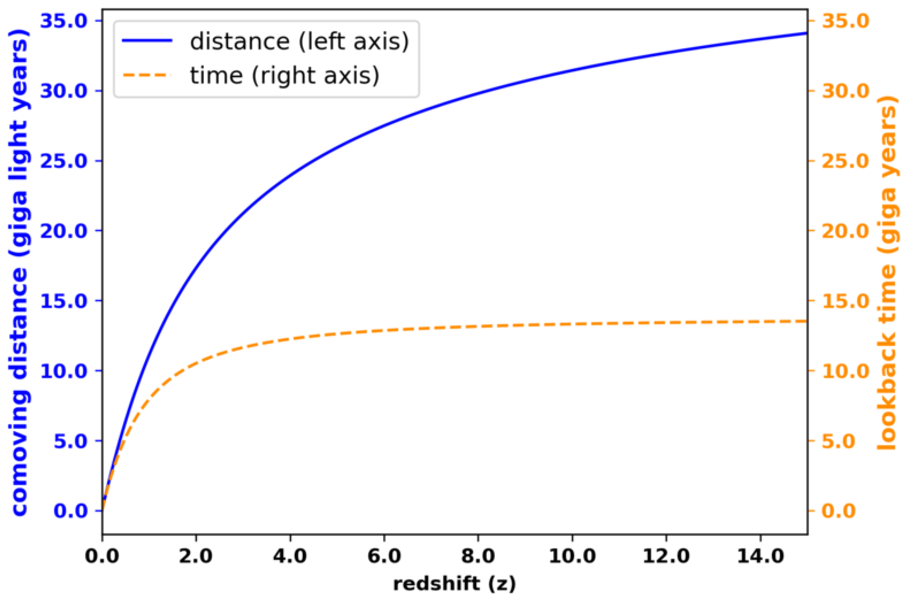 Preprints 162000 g011
