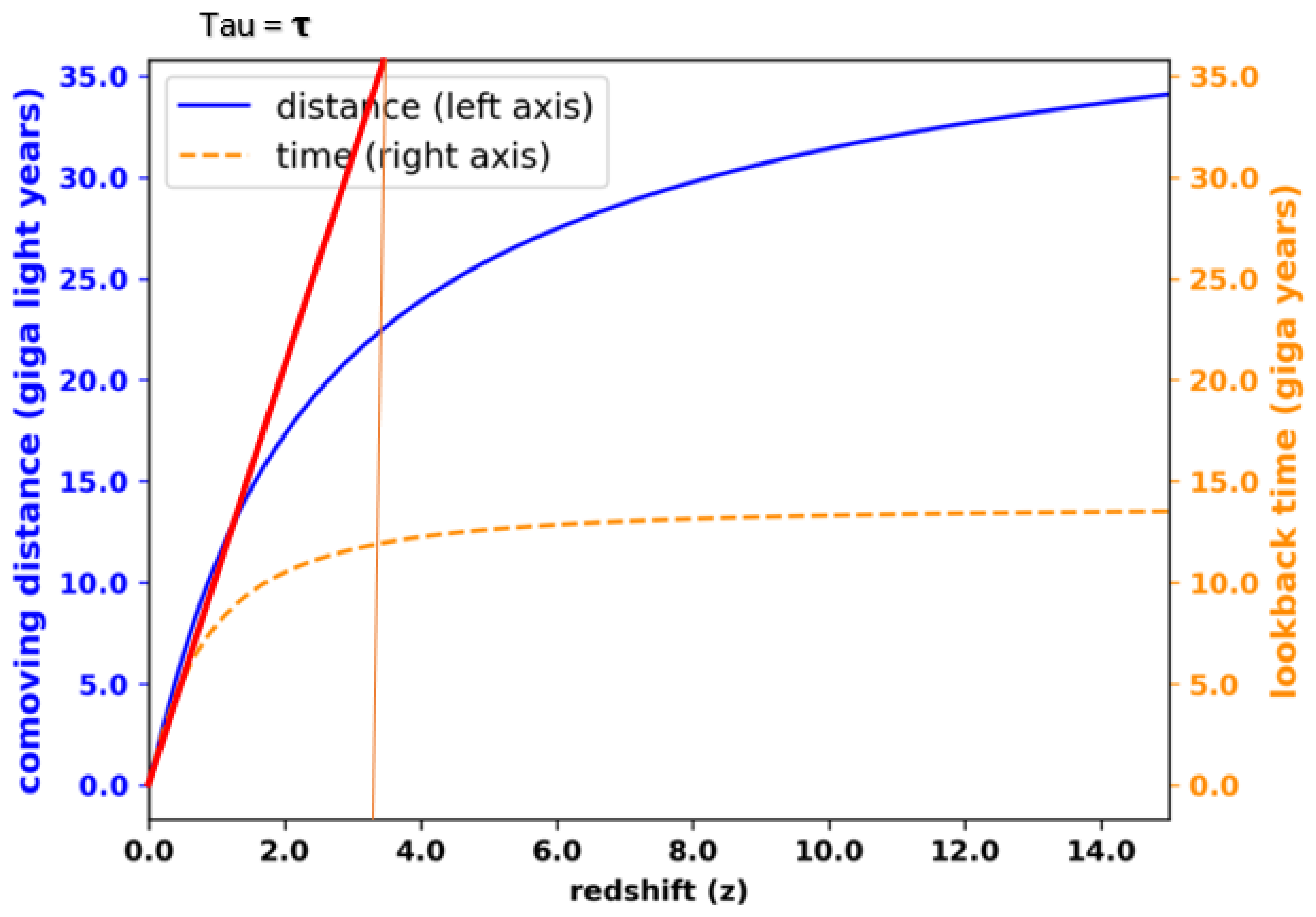 Preprints 162000 g012