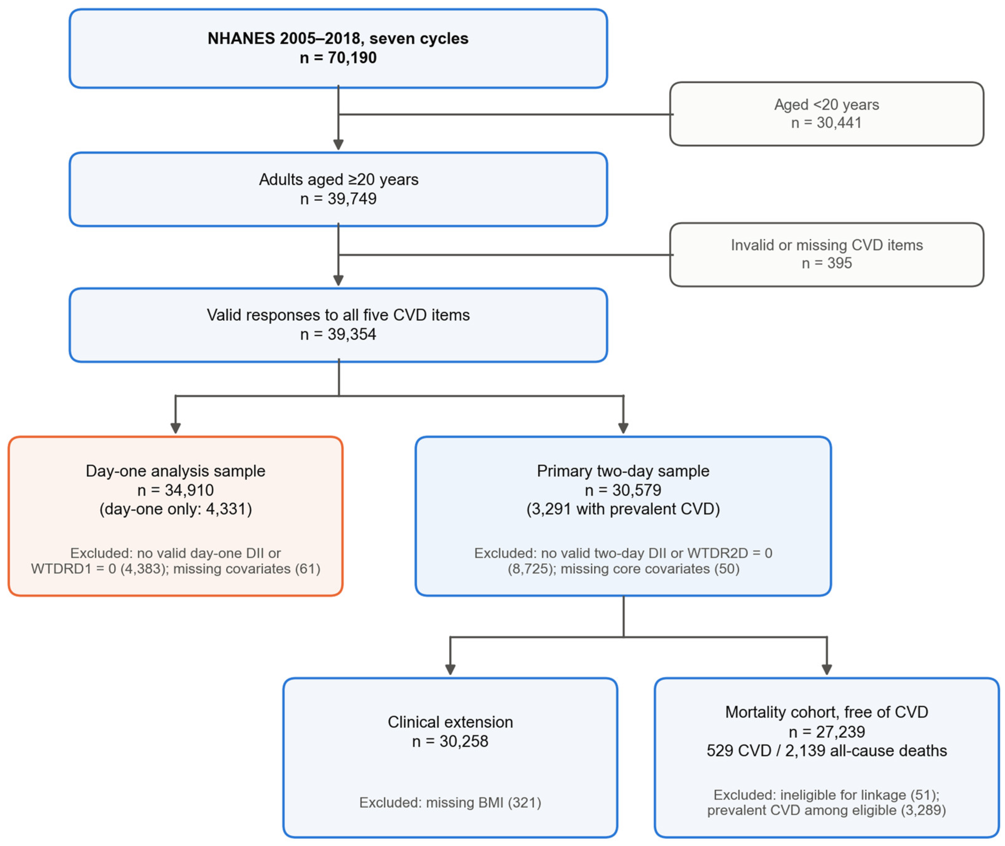 Preprints 238364 g001