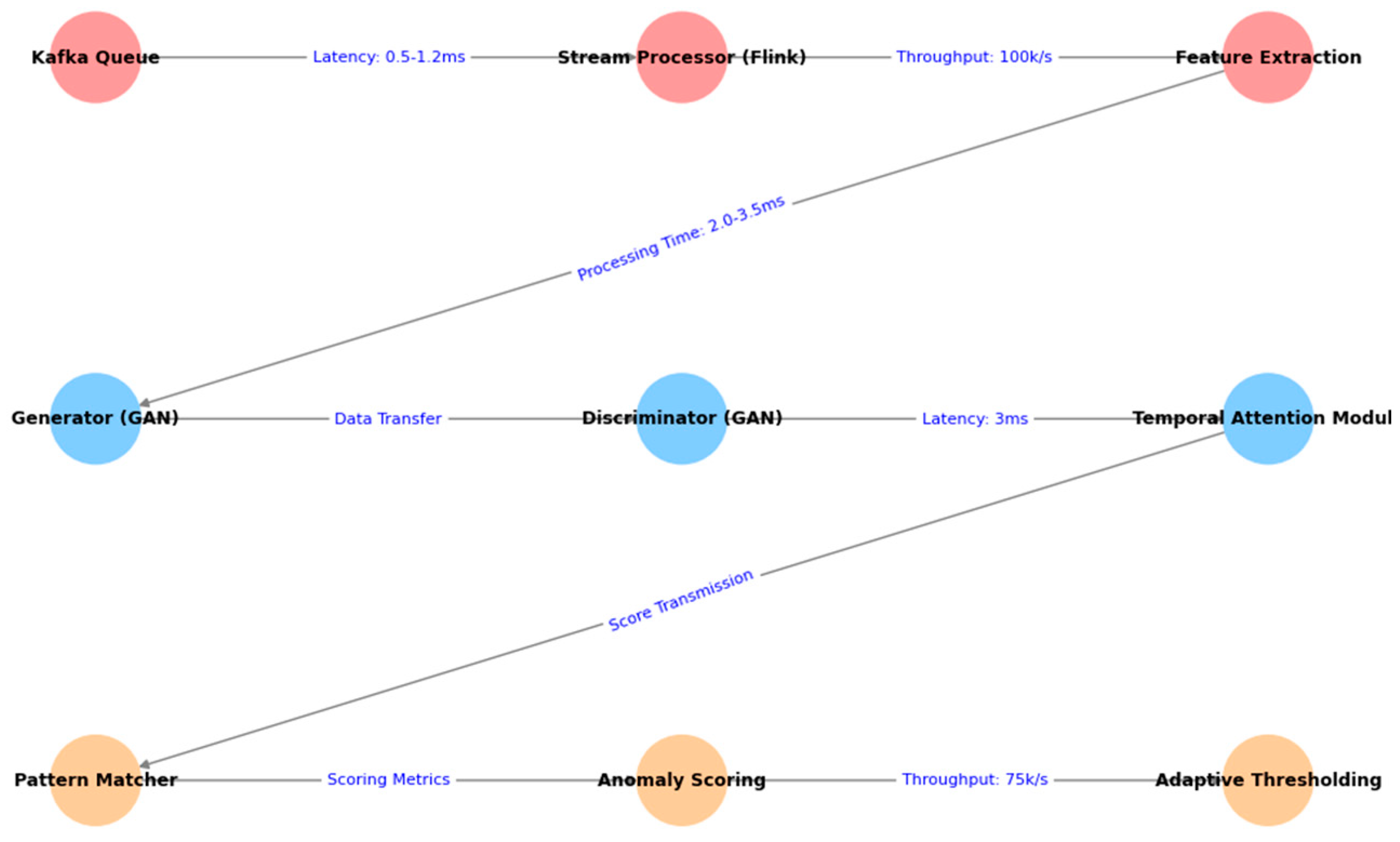Preprints 156339 g001