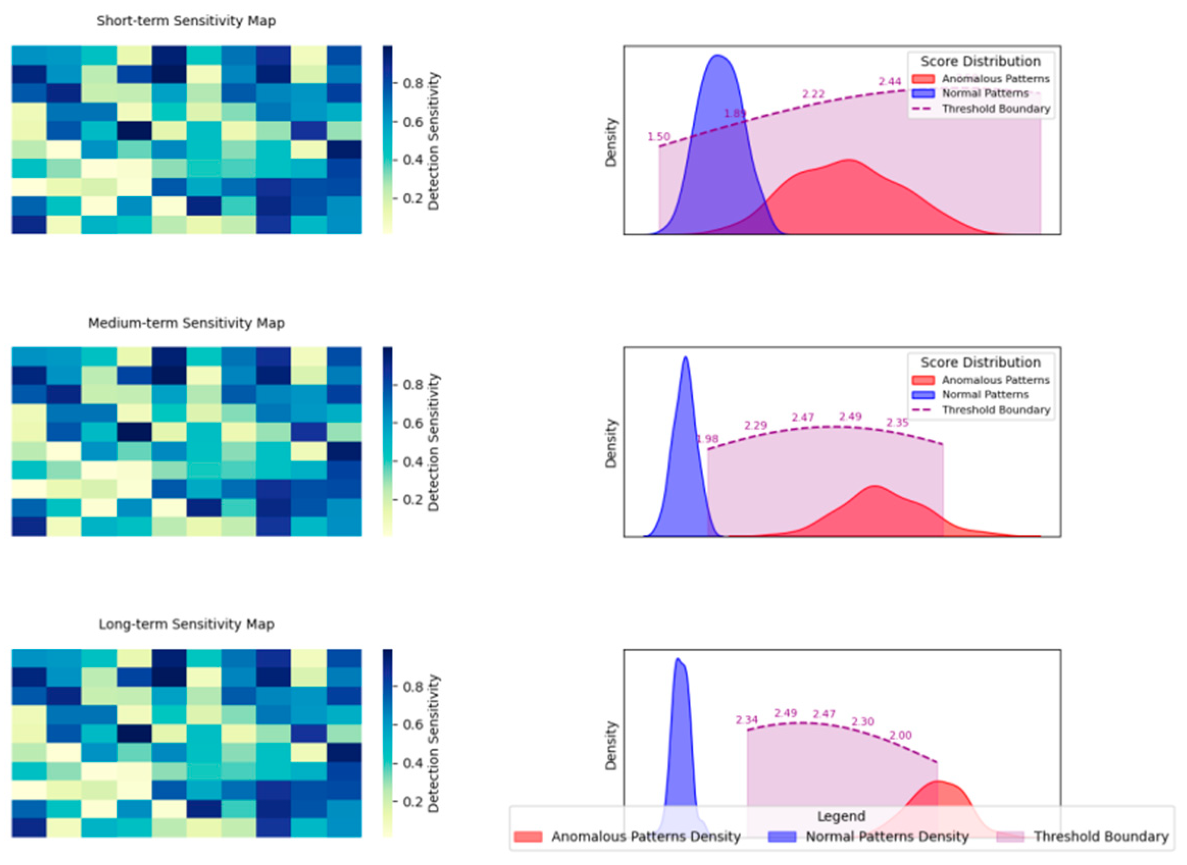 Preprints 156339 g003