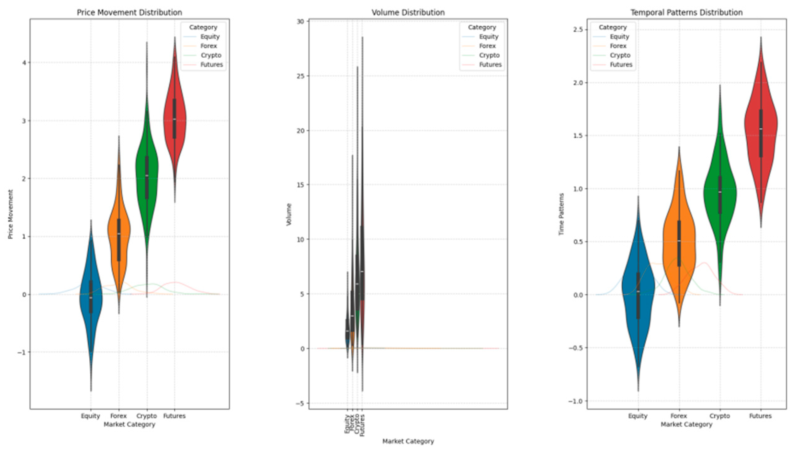 Preprints 156339 g004