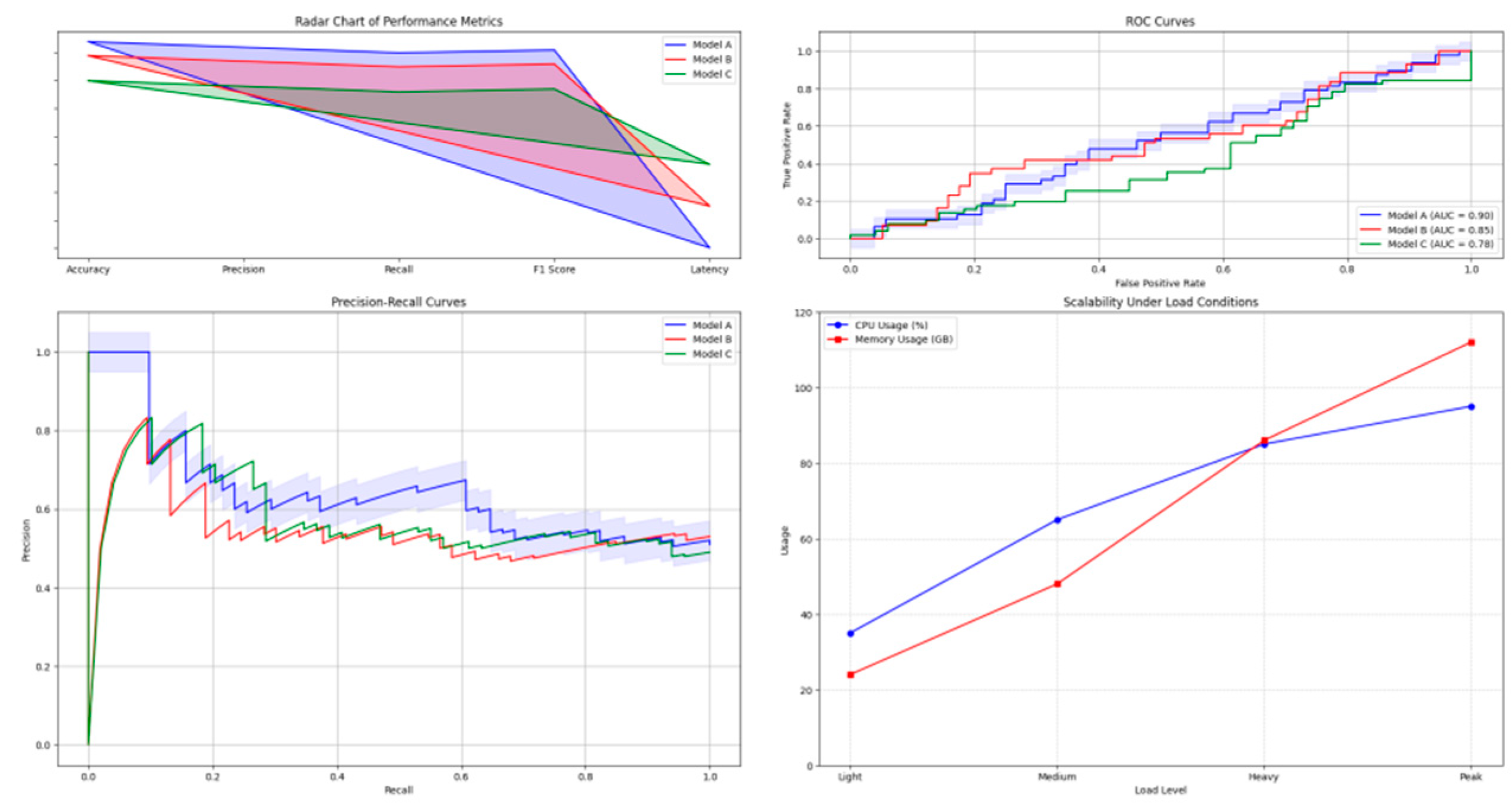 Preprints 156339 g005