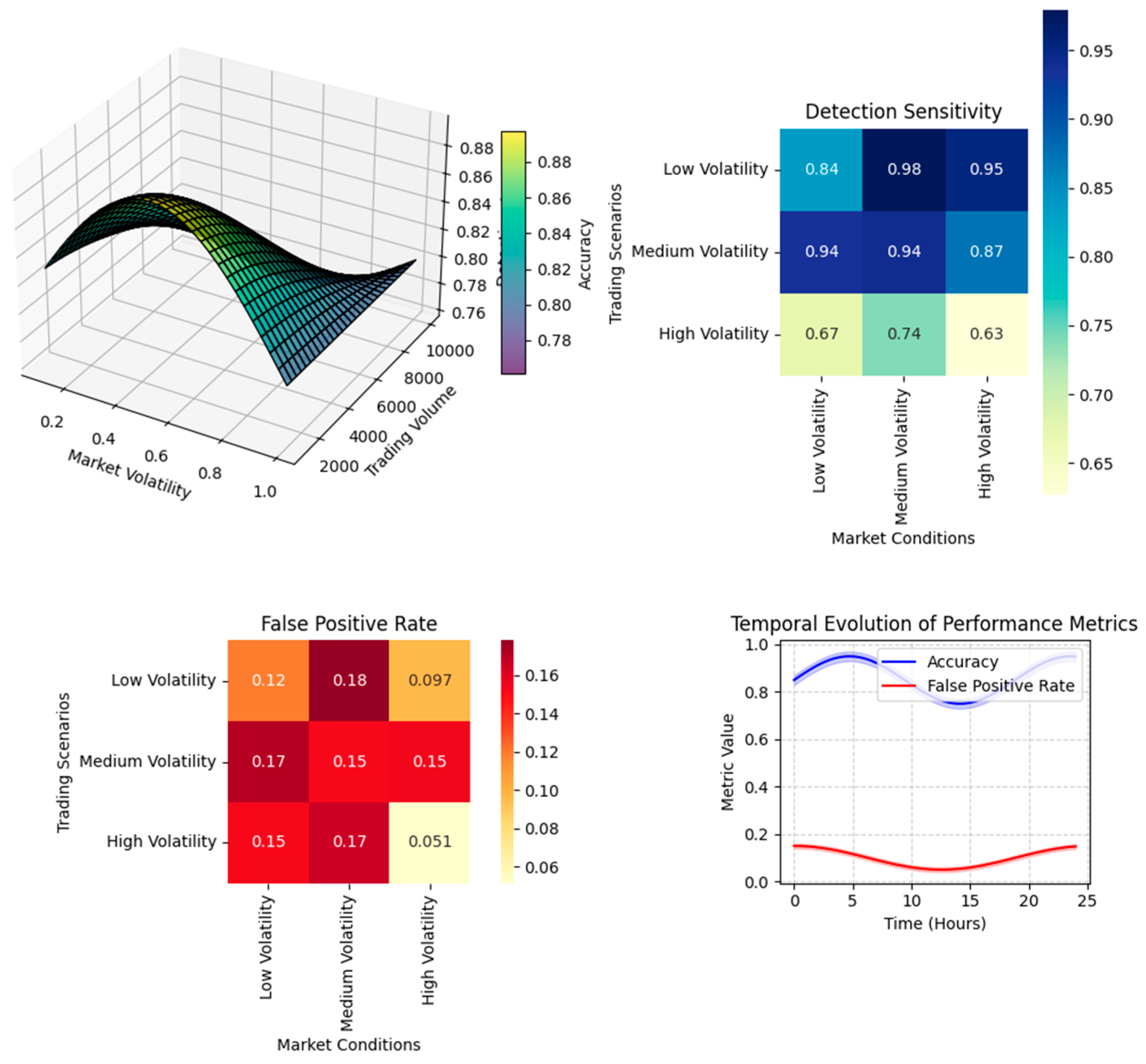 Preprints 156339 g006