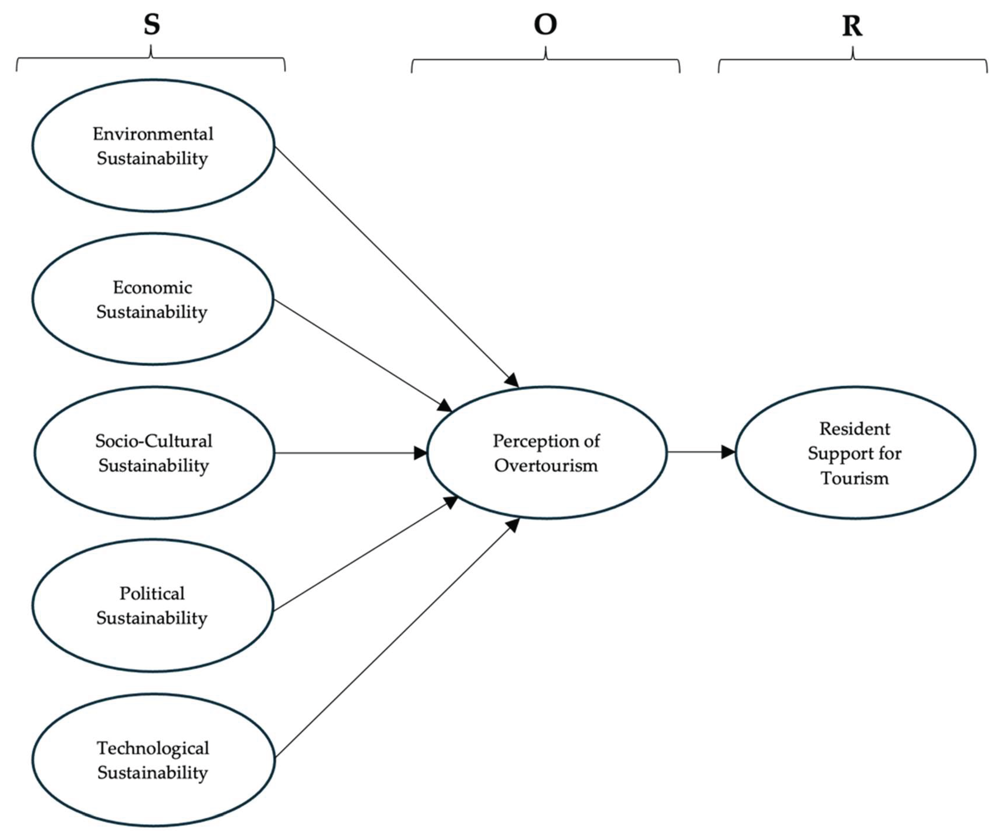 Preprints 165530 g001
