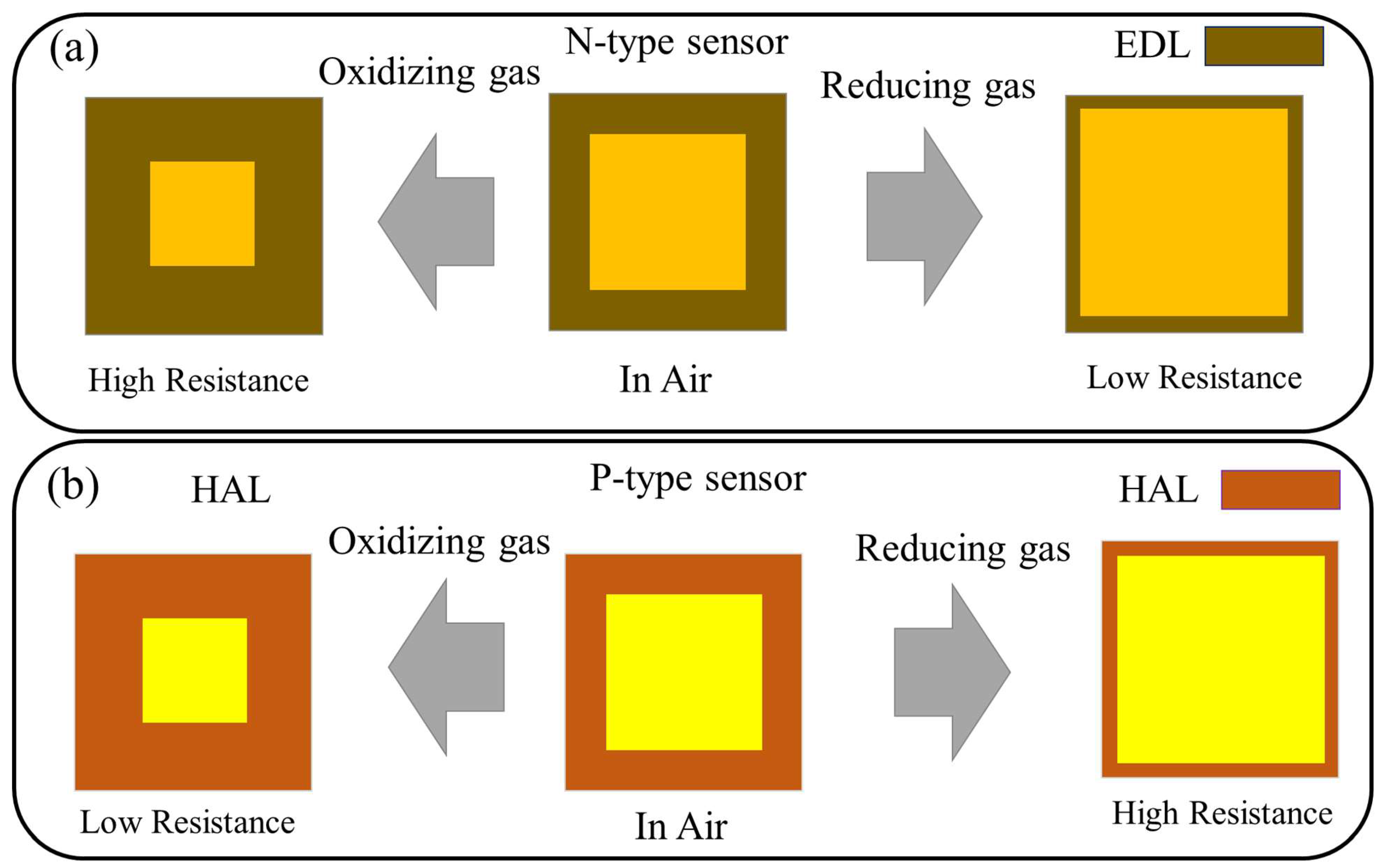 Preprints 152607 g002