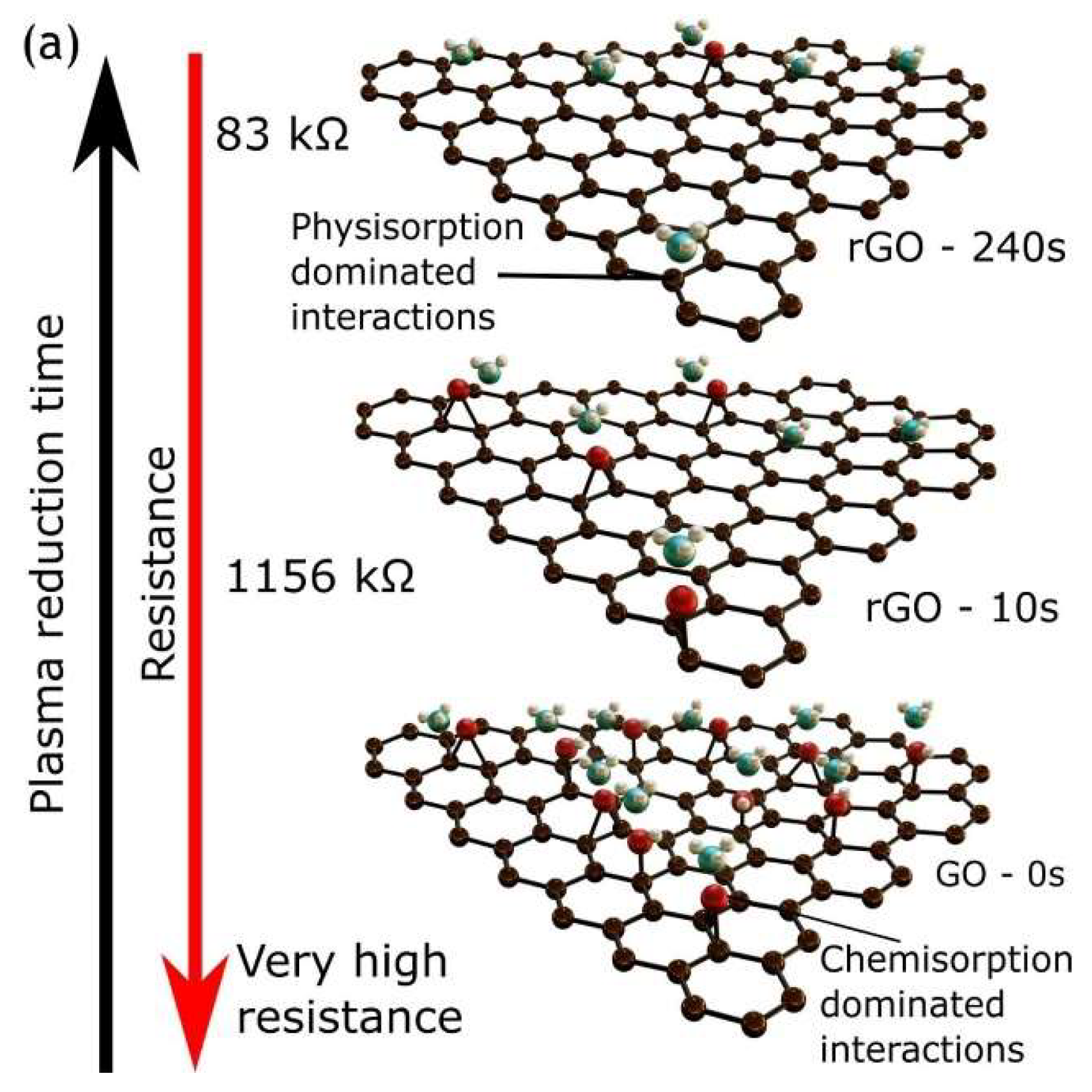 Preprints 152607 g004