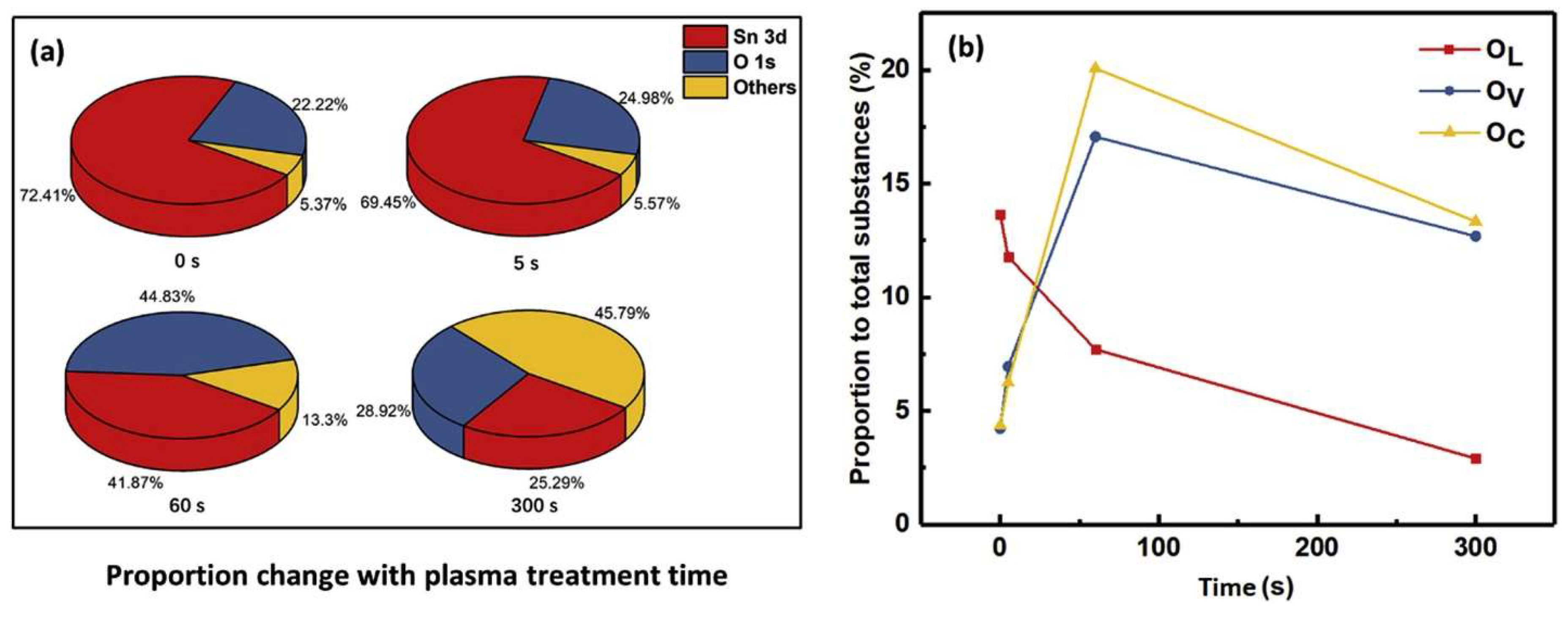 Preprints 152607 g007