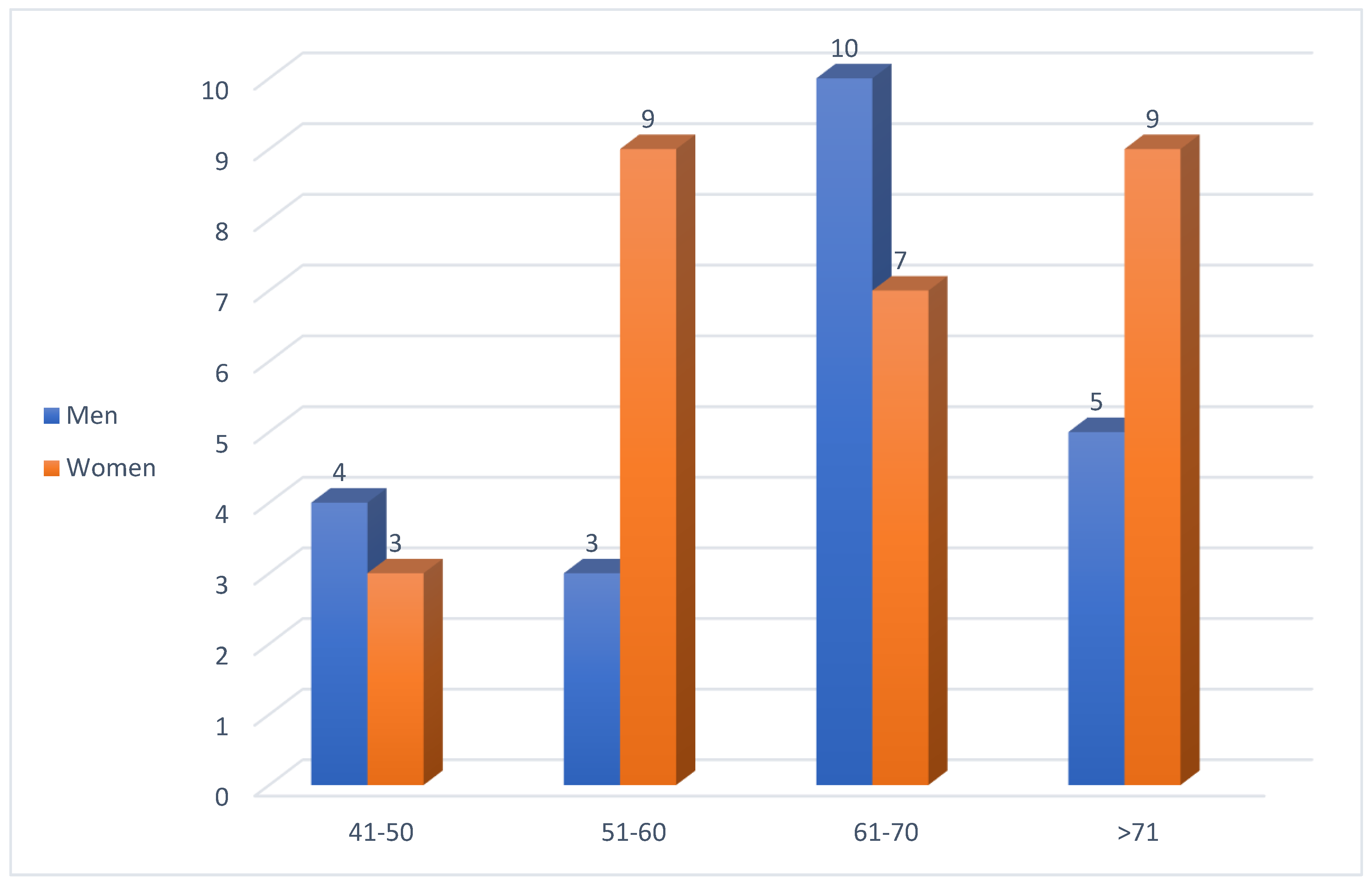 Preprints 172482 g002