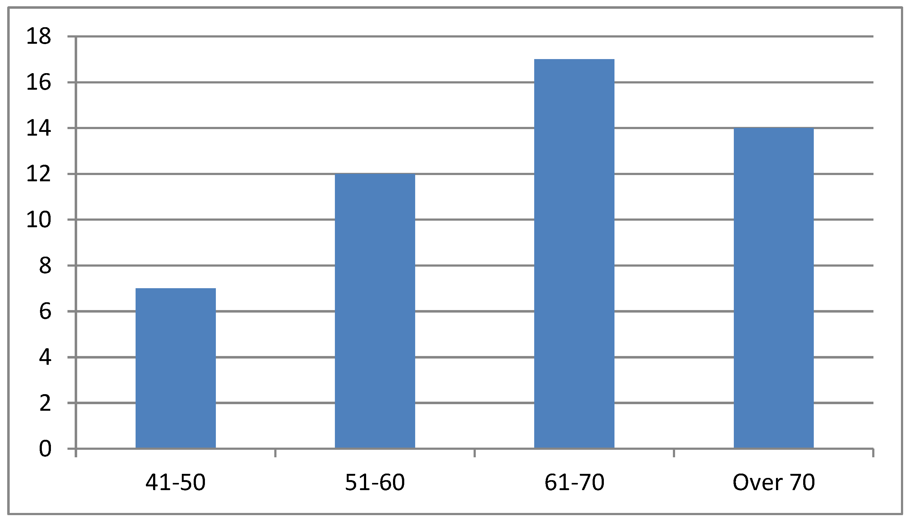 Preprints 172482 g003