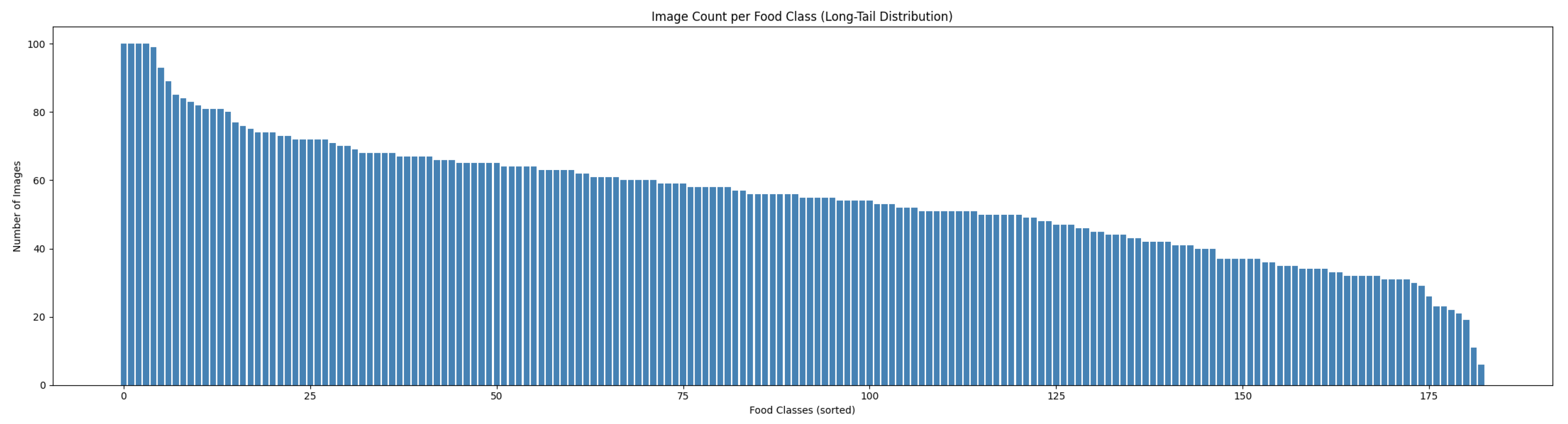 Preprints 209250 g001