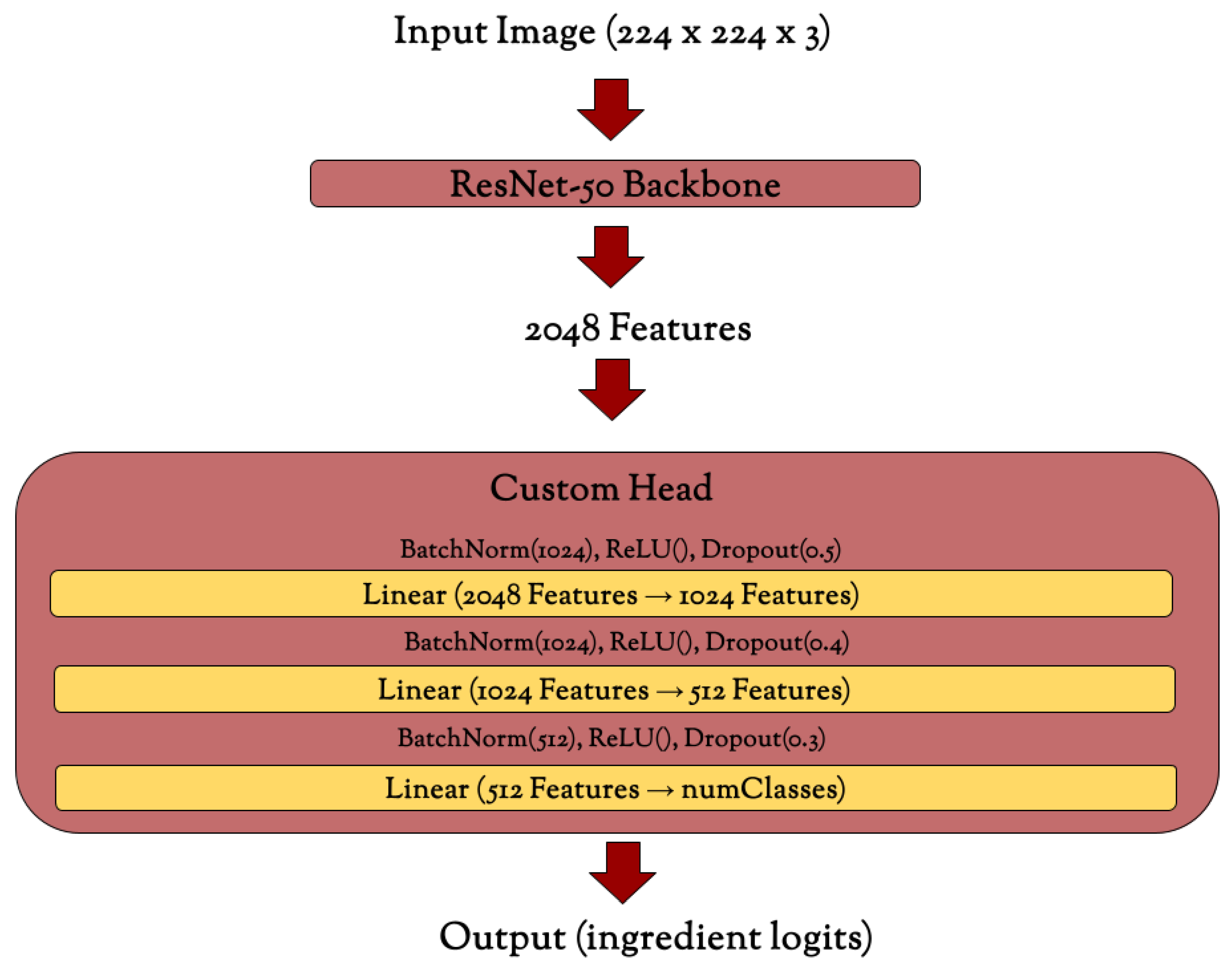 Preprints 209250 g002
