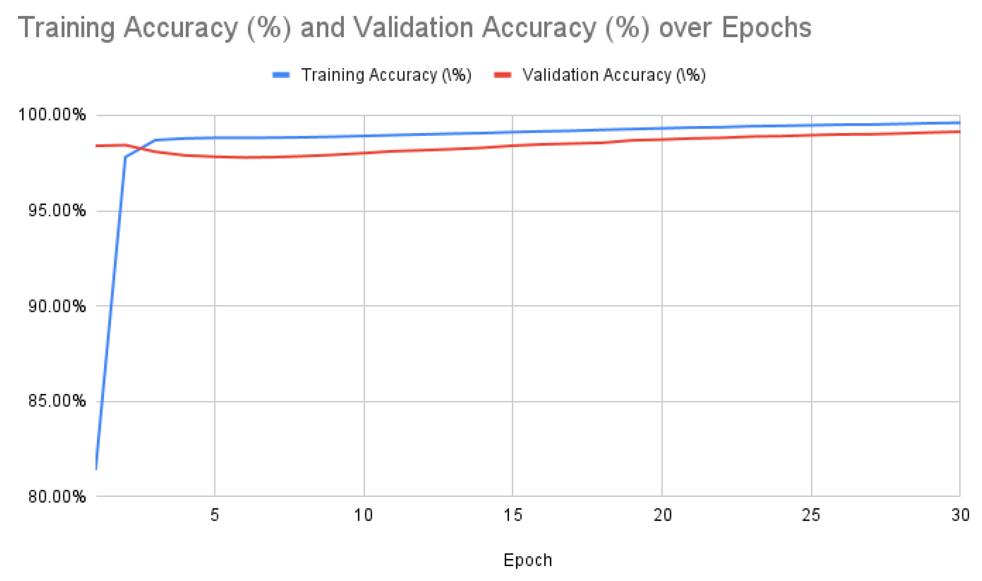 Preprints 209250 g003