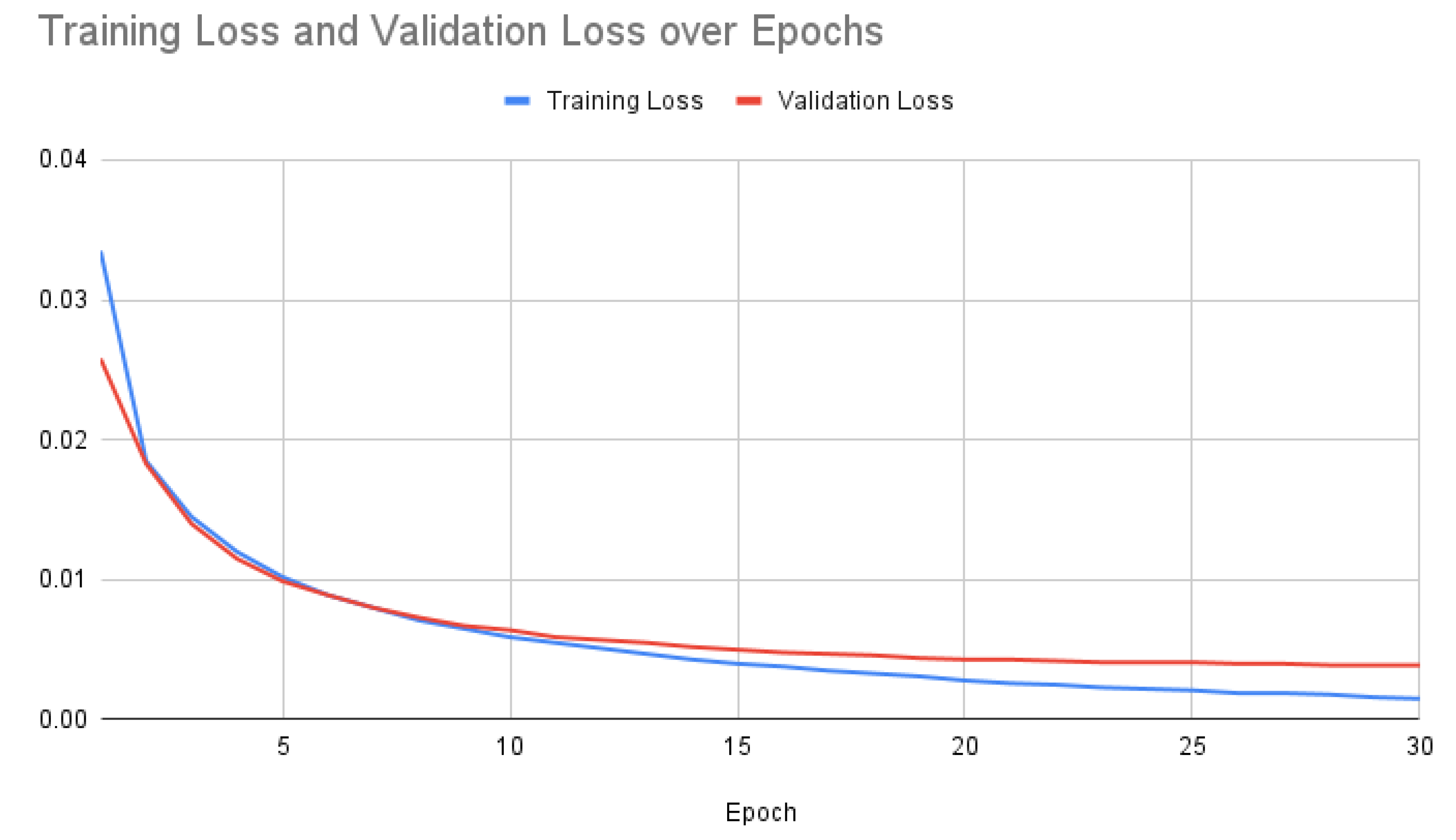 Preprints 209250 g004