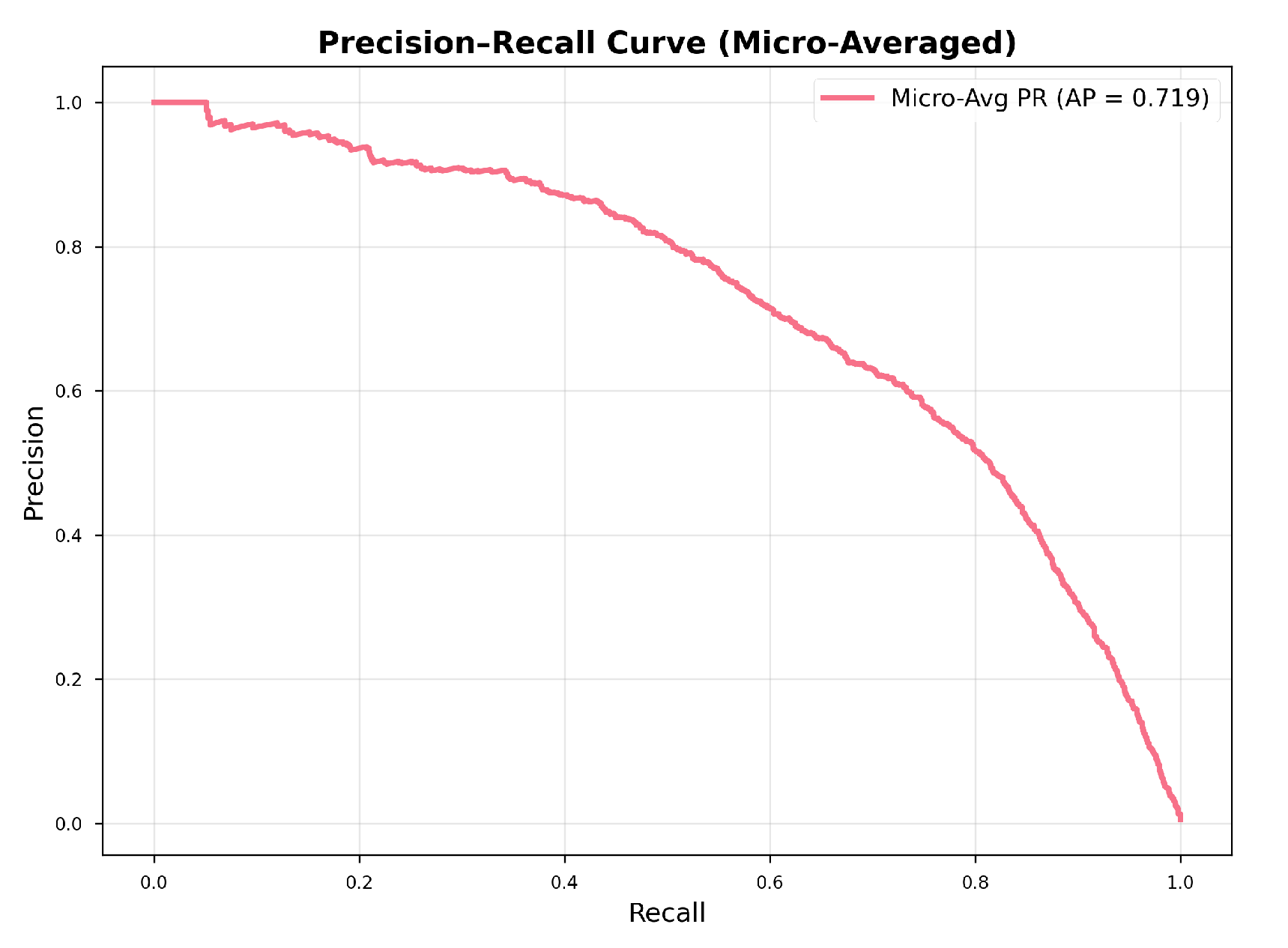Preprints 209250 g005