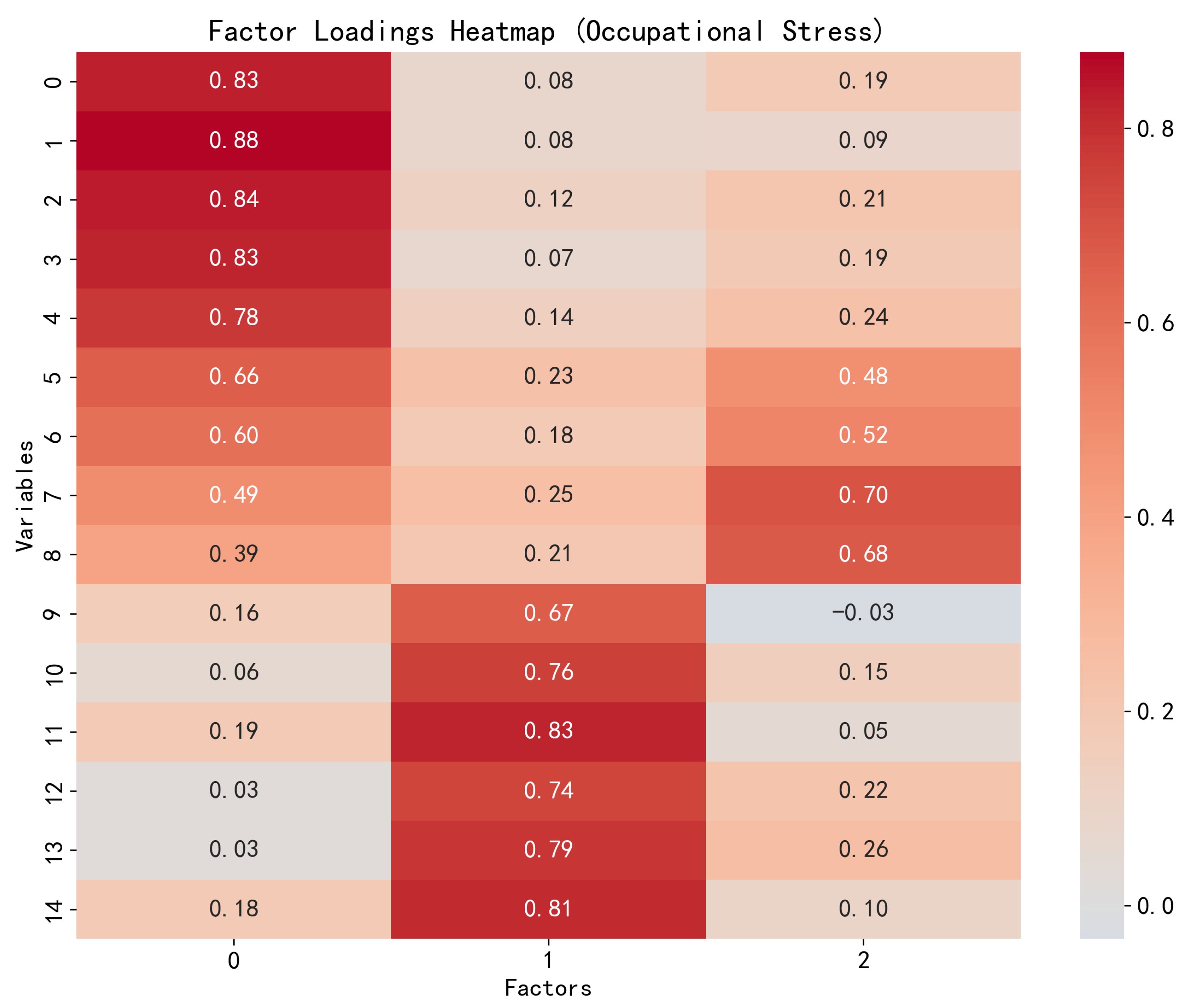 Preprints 174425 g002