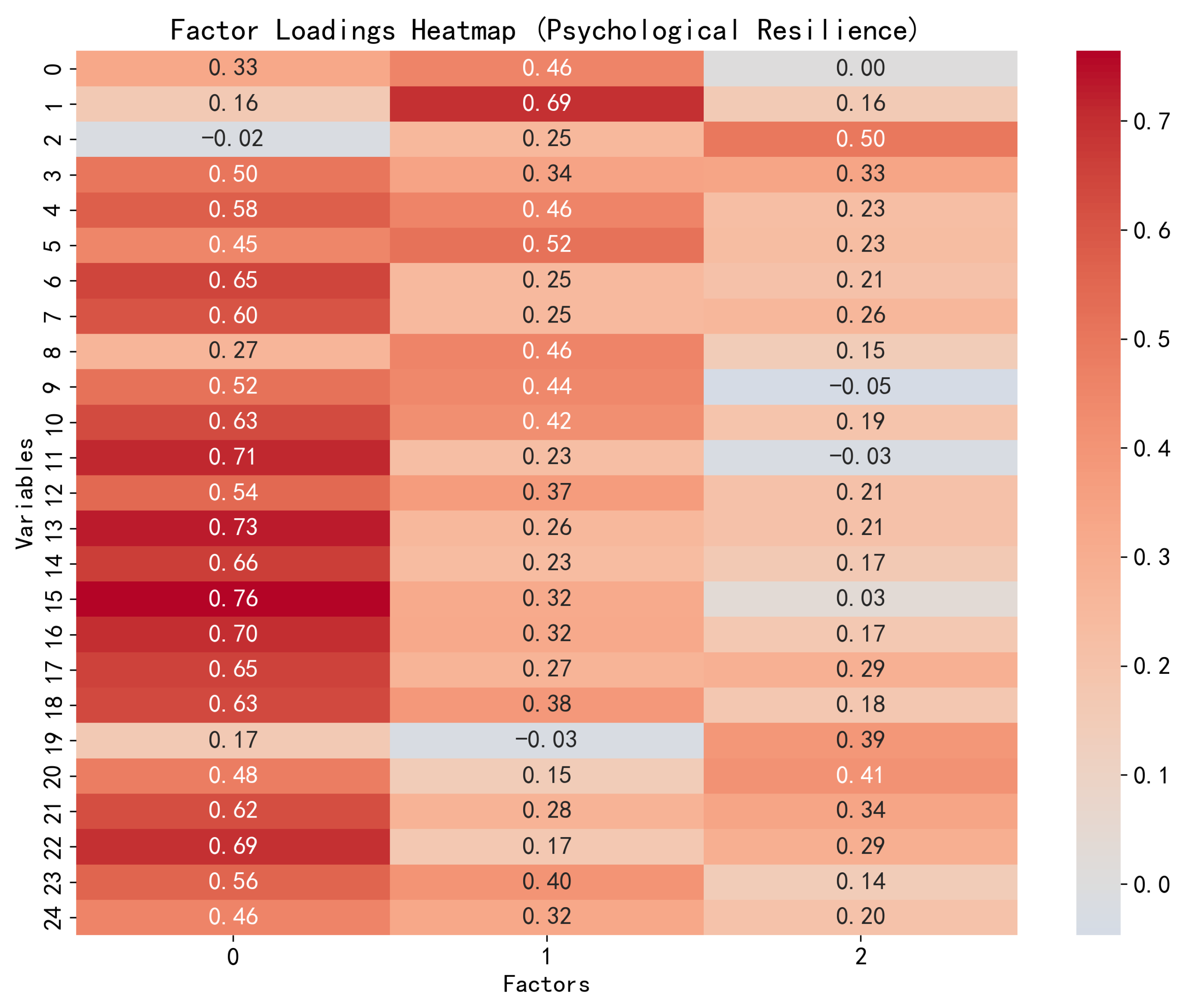 Preprints 174425 g003