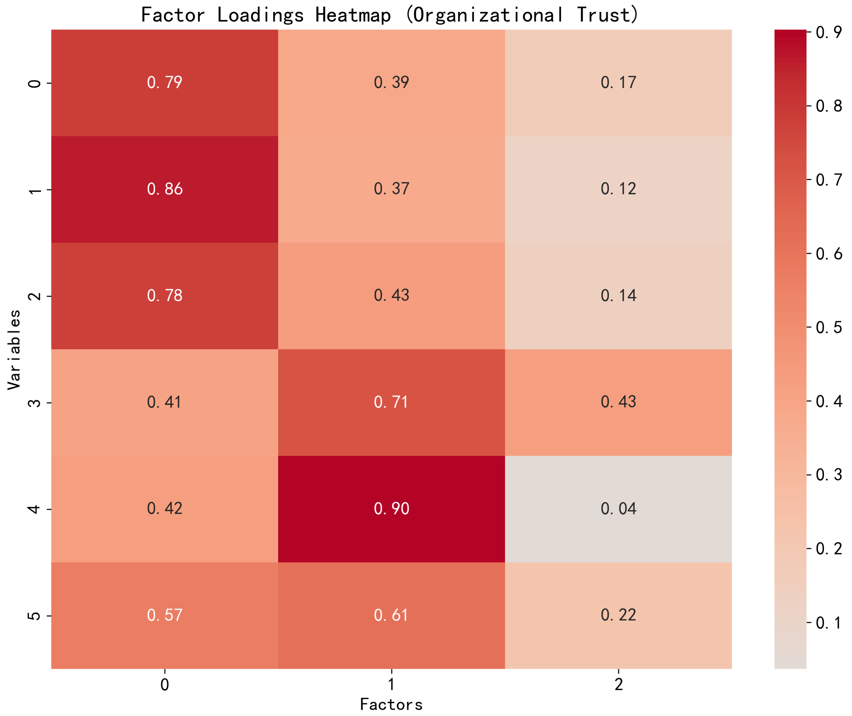 Preprints 174425 g004