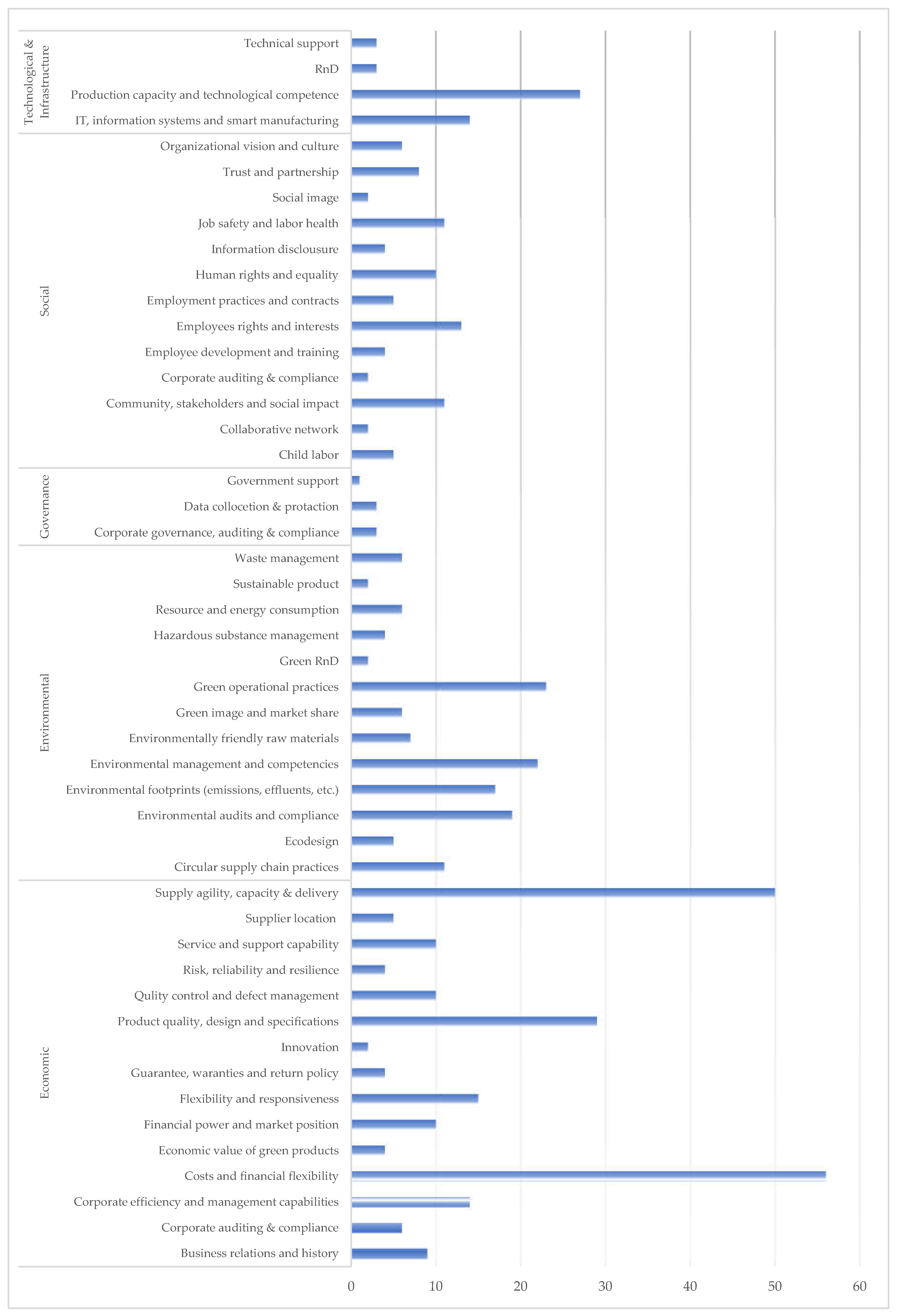 Preprints 237073 g003 Preprints 237073 g003