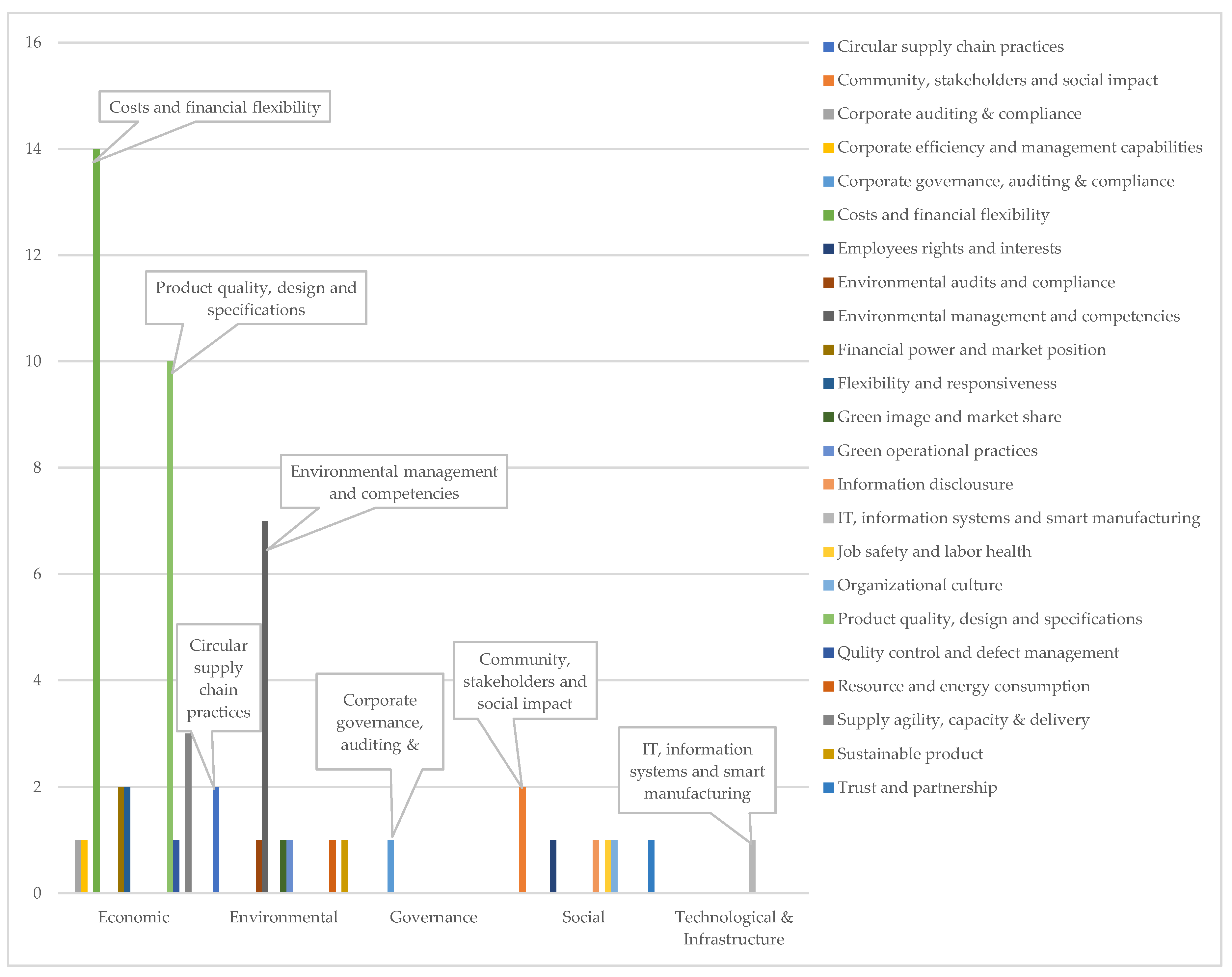Preprints 237073 g004 Preprints 237073 g004