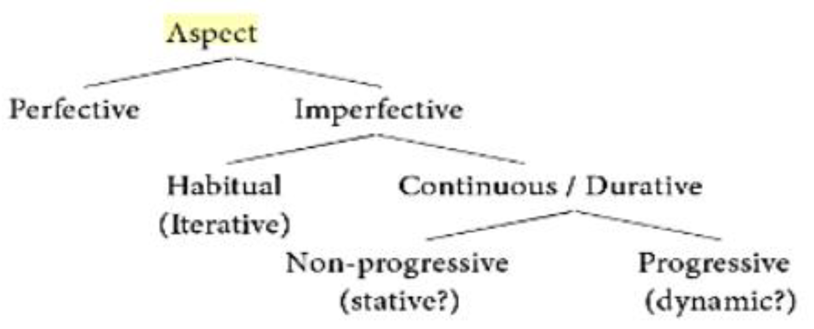 Preprints 146356 g001
