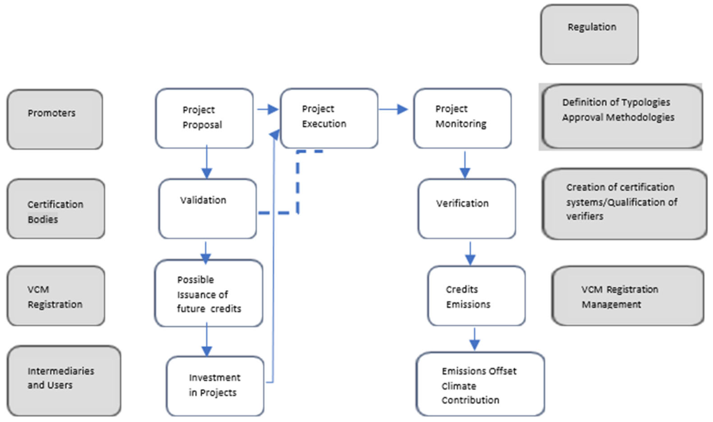 Preprints 166400 g001