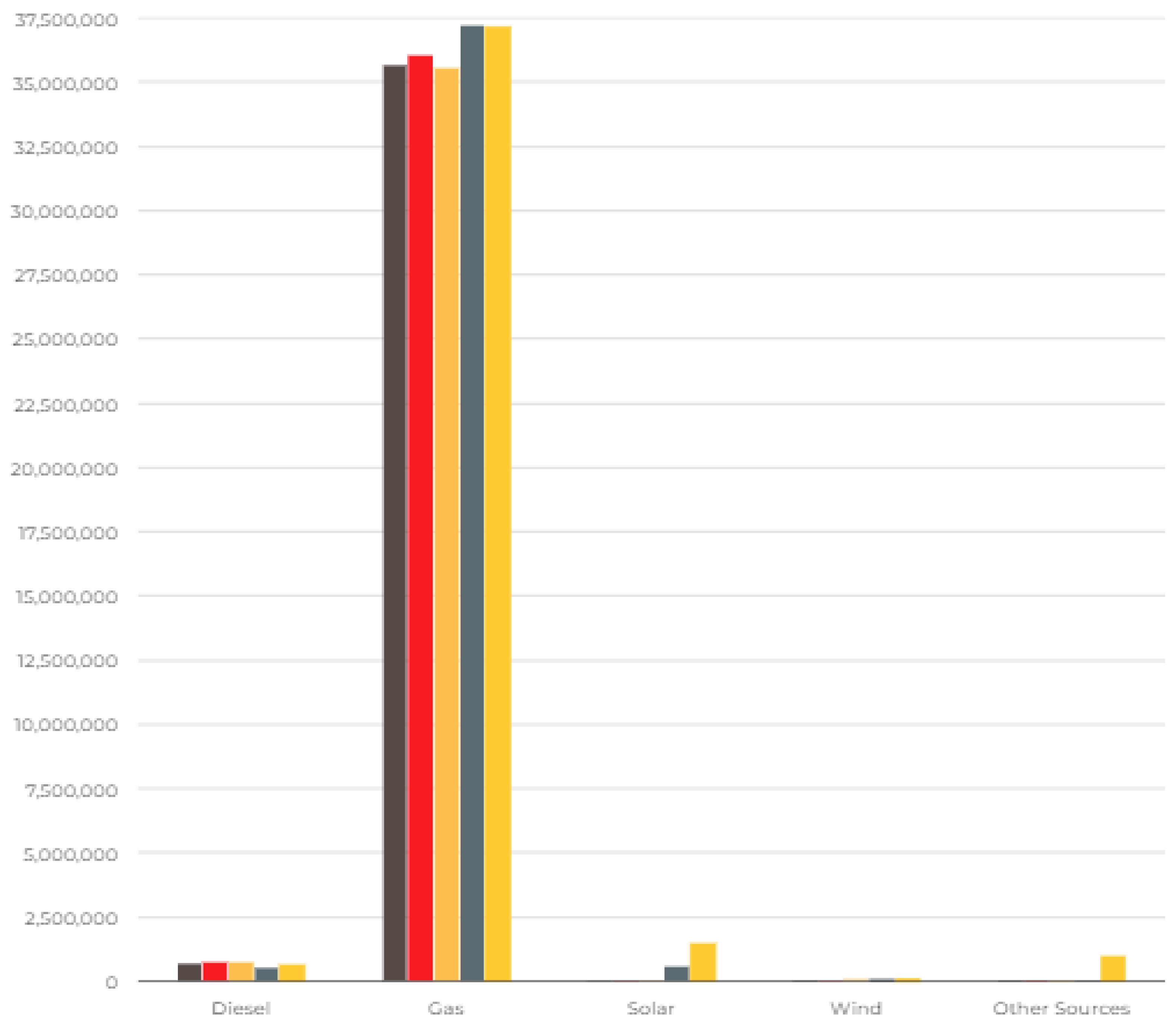 Preprints 156779 g002