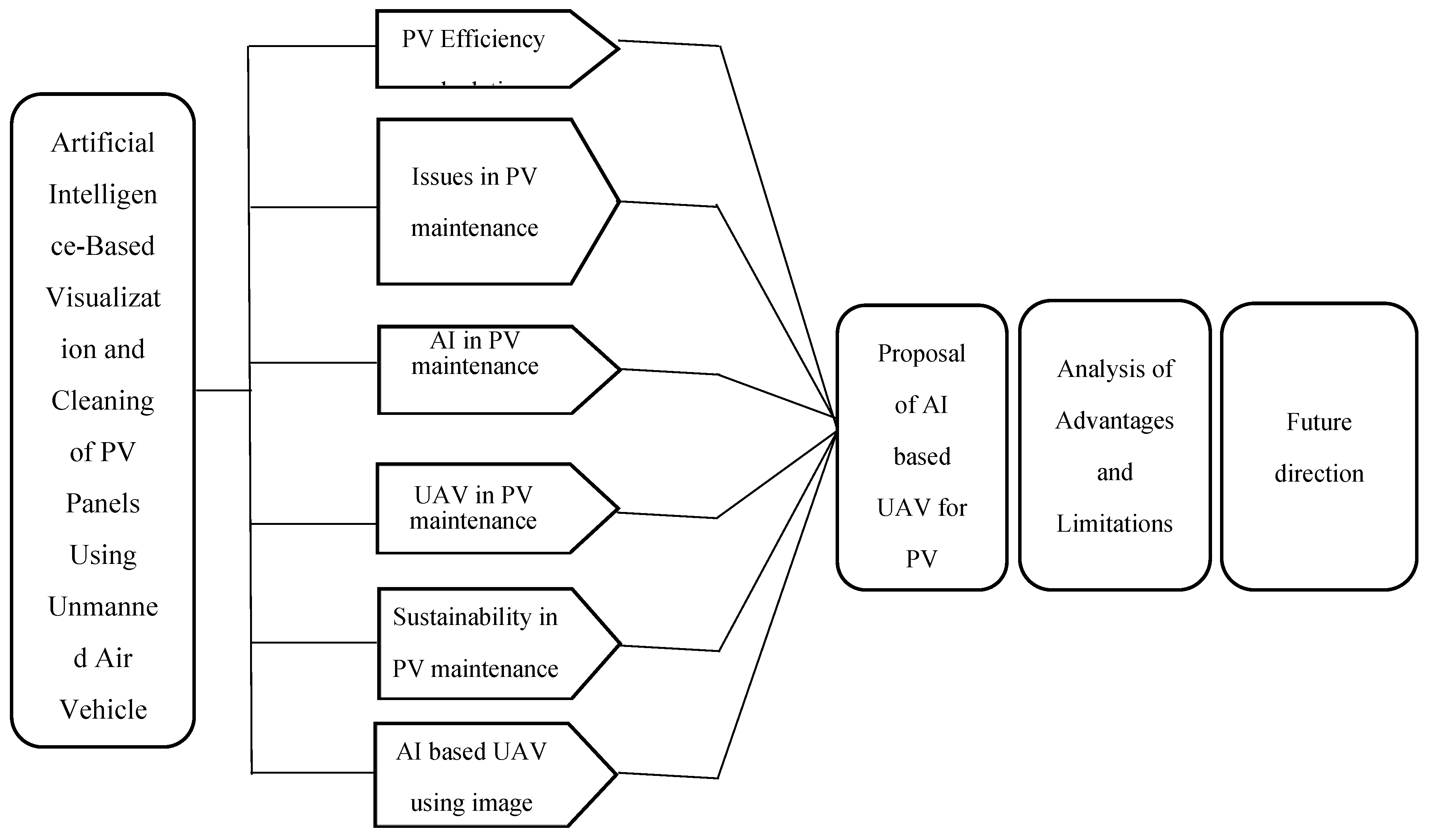 Preprints 156779 g003