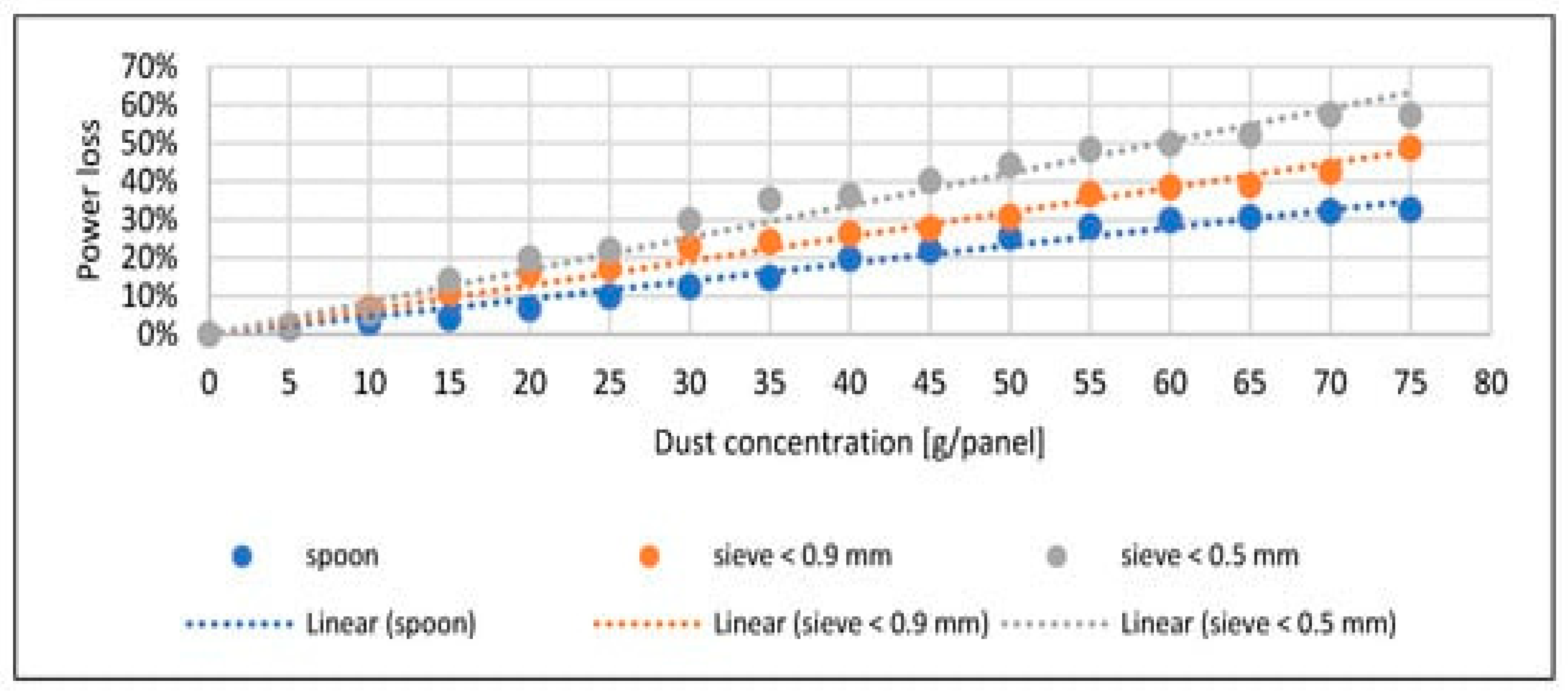 Preprints 156779 g005