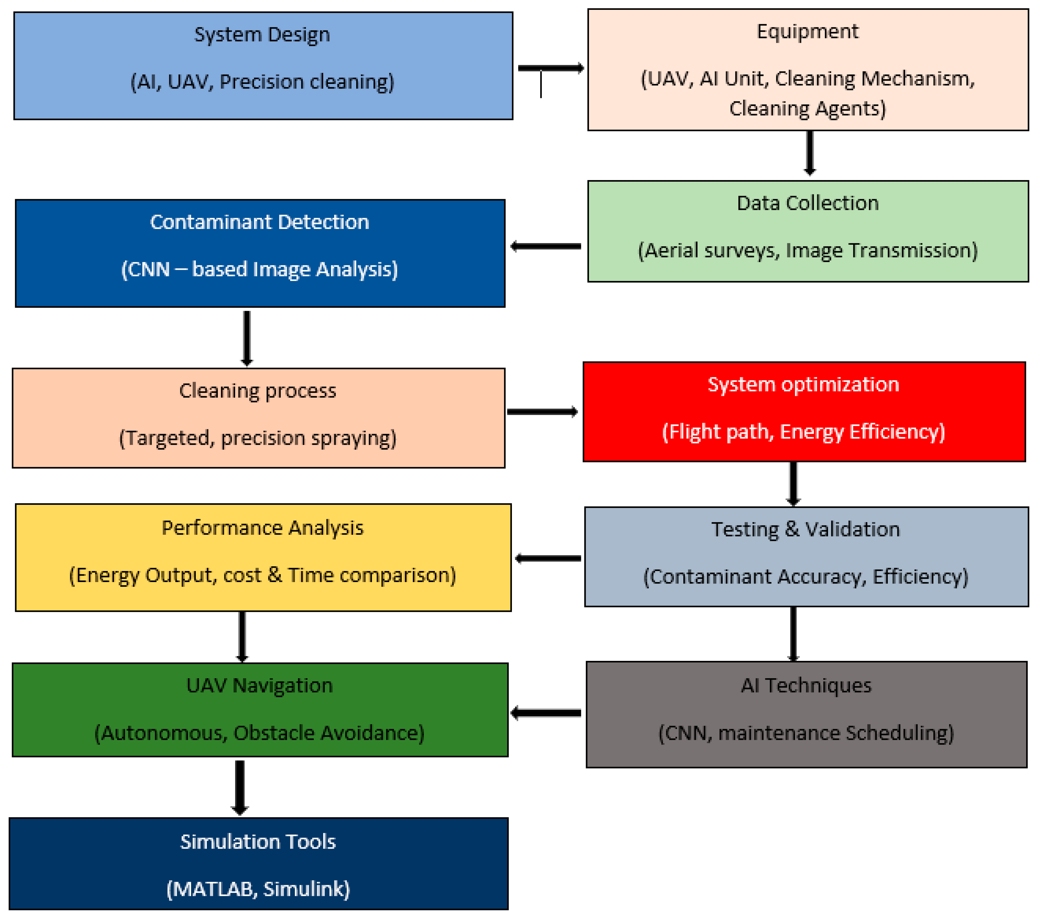 Preprints 156779 g008