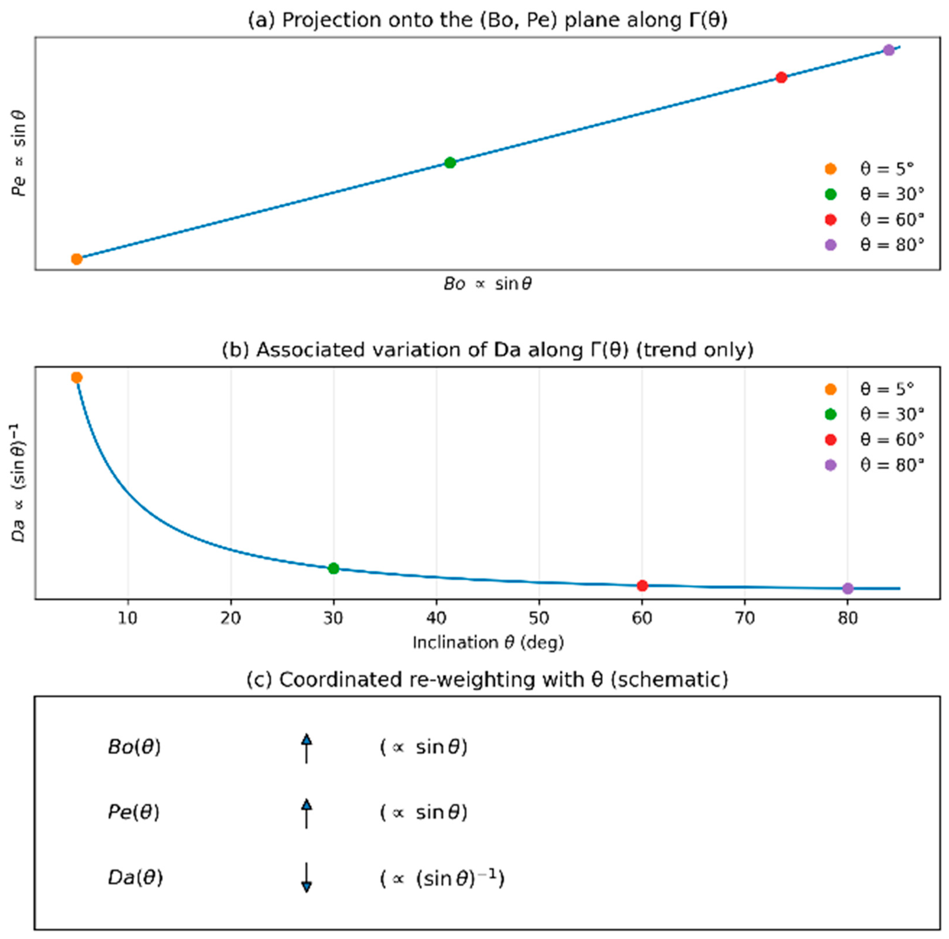 Preprints 205168 g002 Preprints 205168 g002