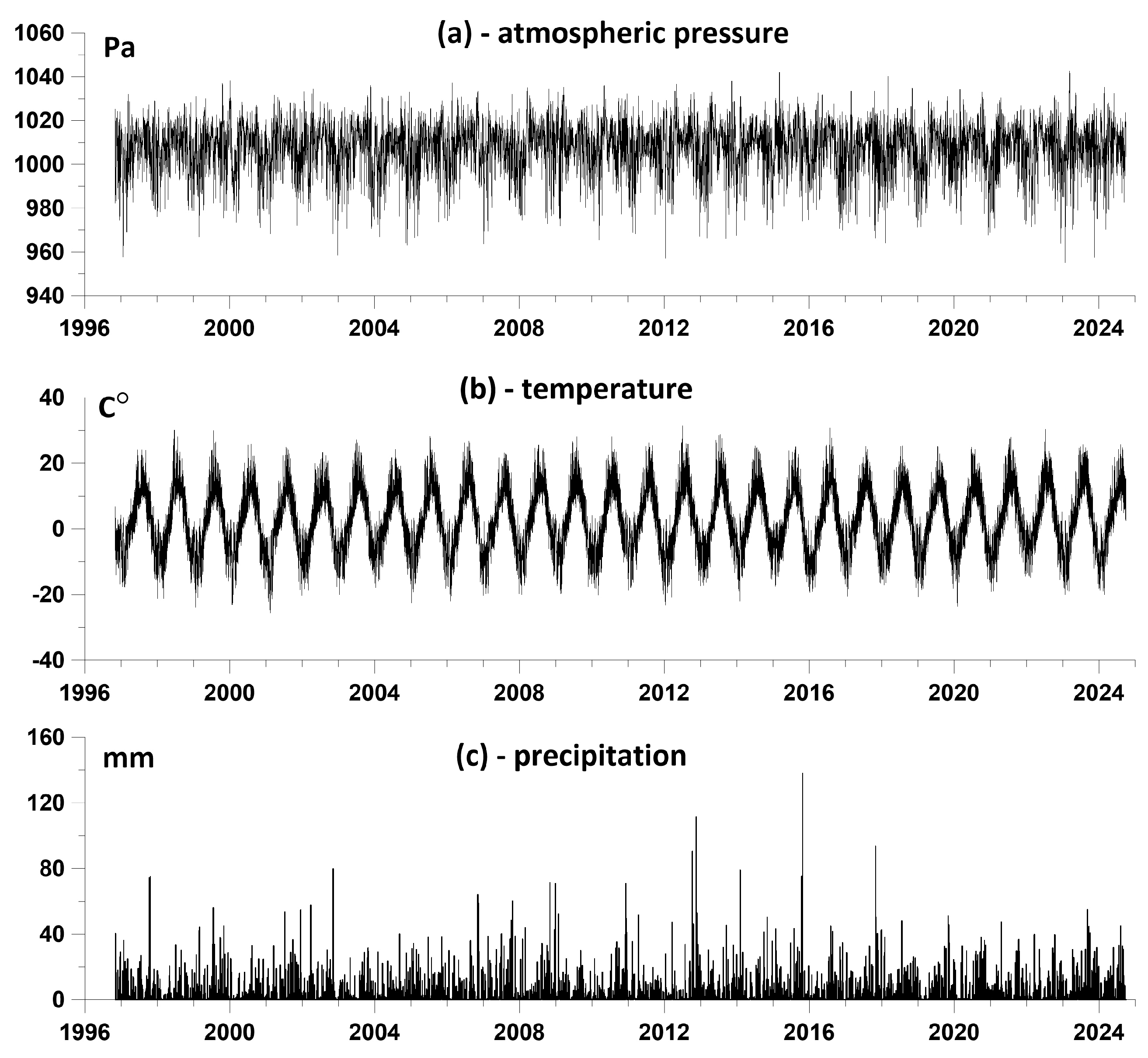 Preprints 143783 g001