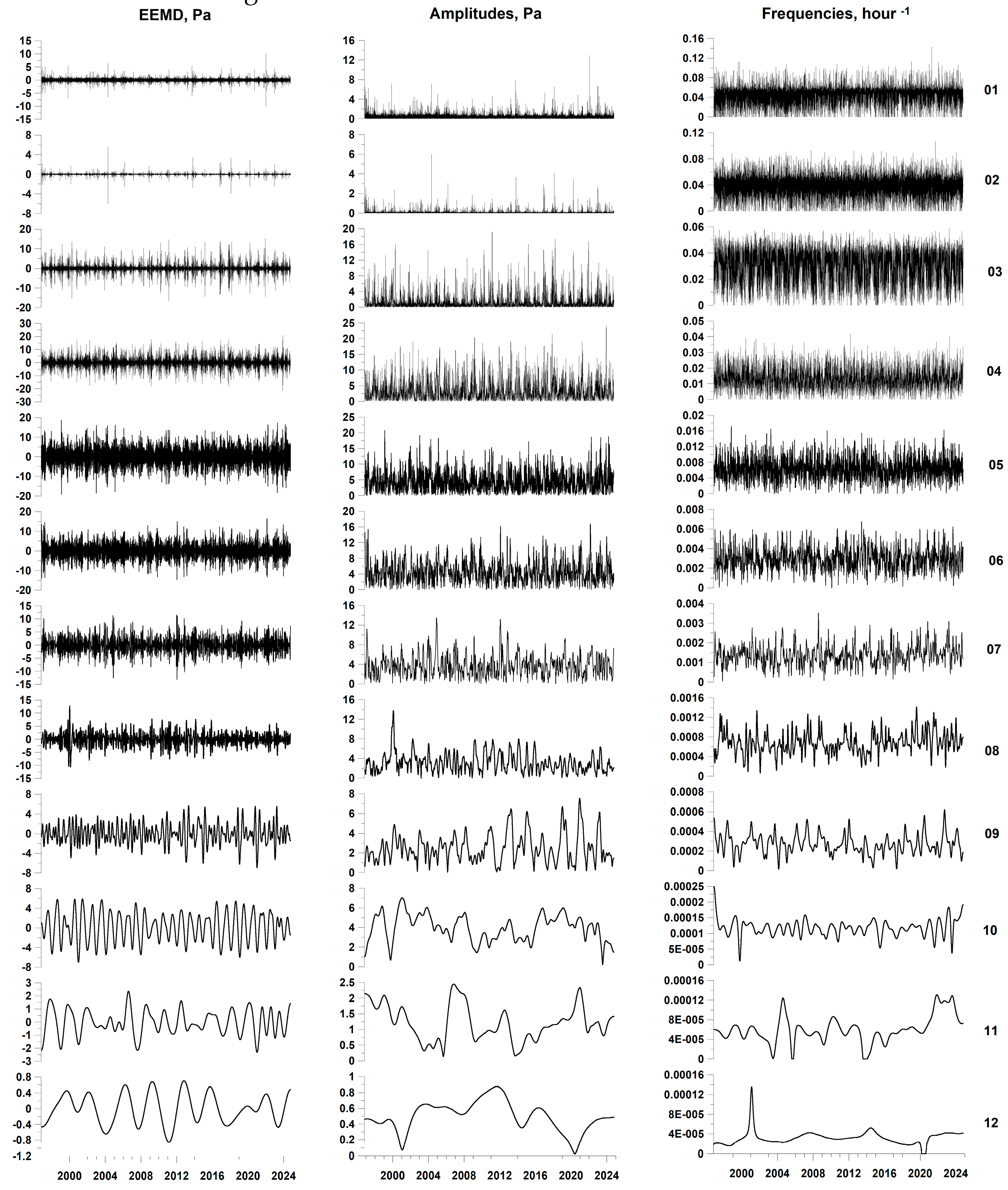 Preprints 143783 g003