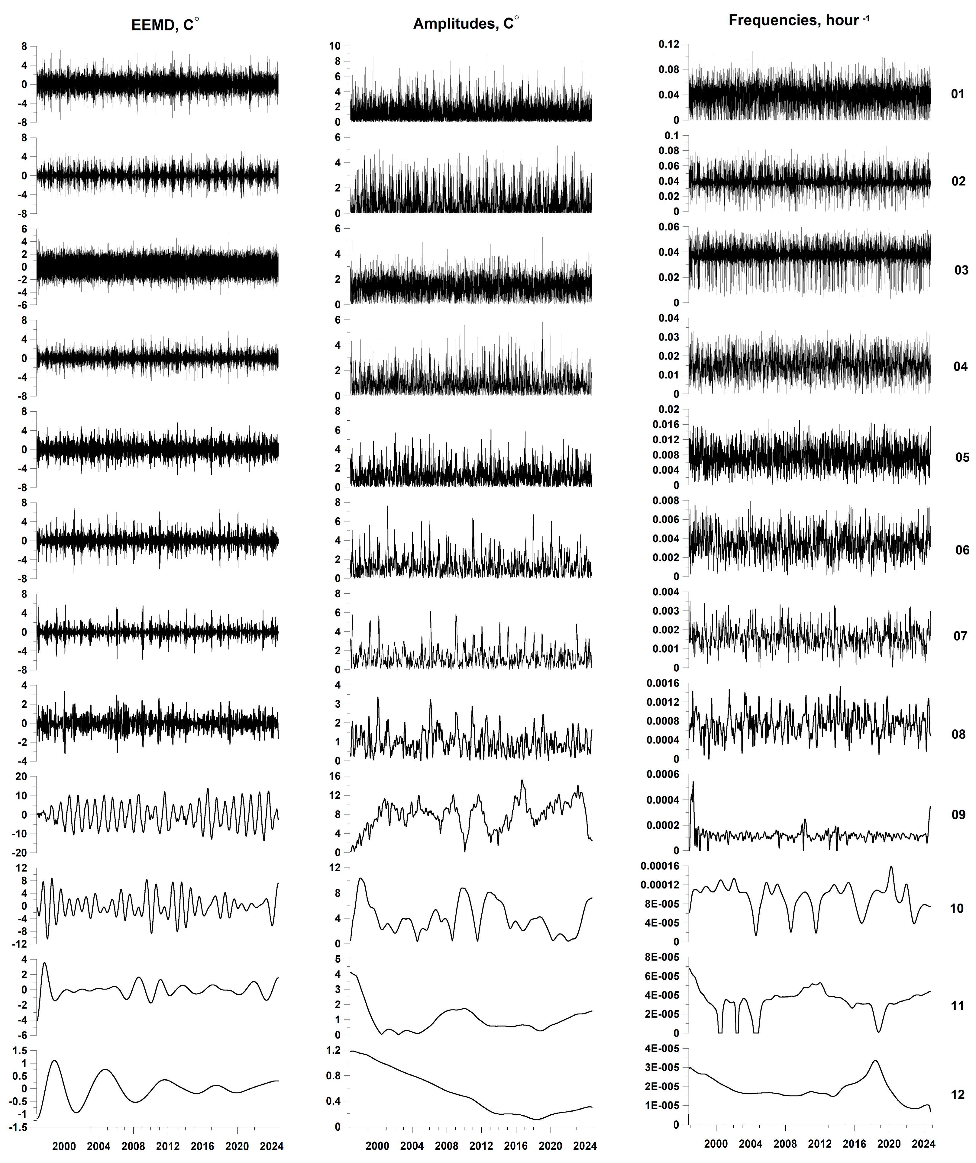 Preprints 143783 g004