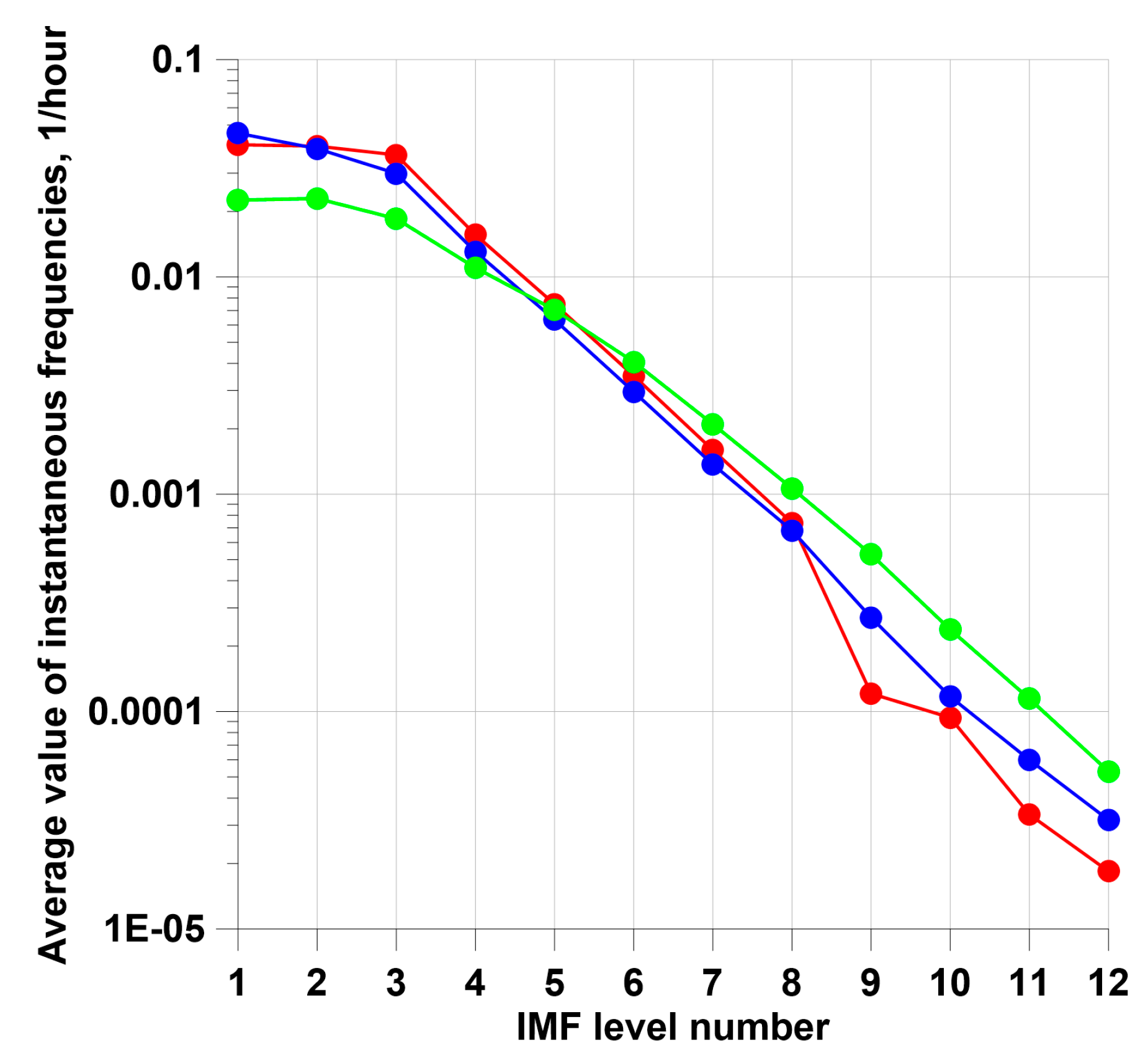 Preprints 143783 g006