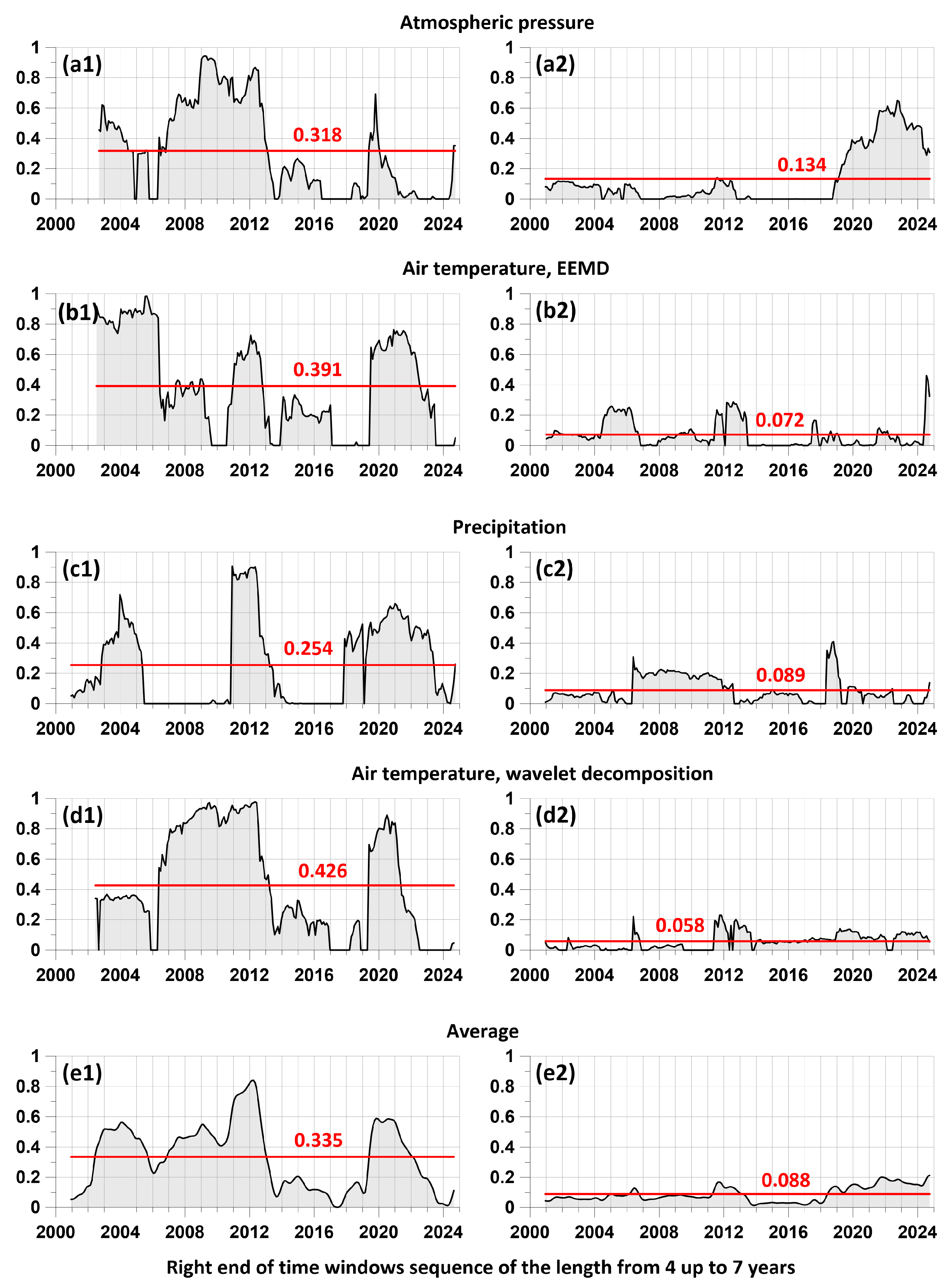 Preprints 143783 g008