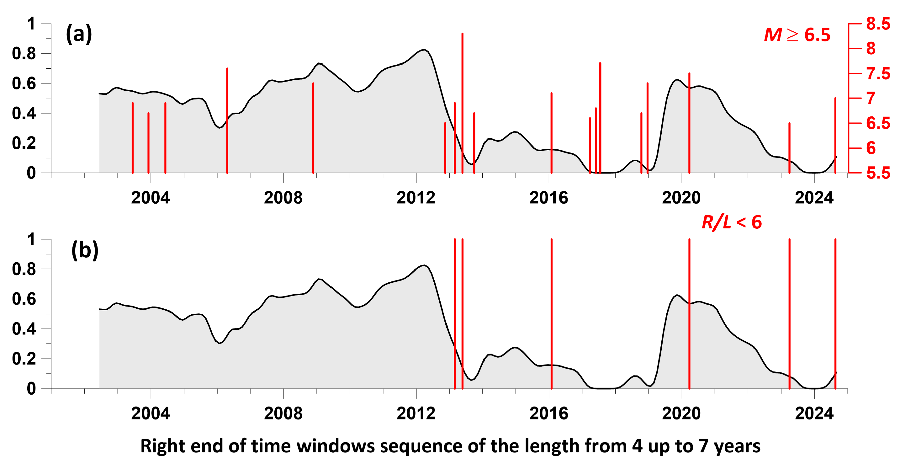 Preprints 143783 g009