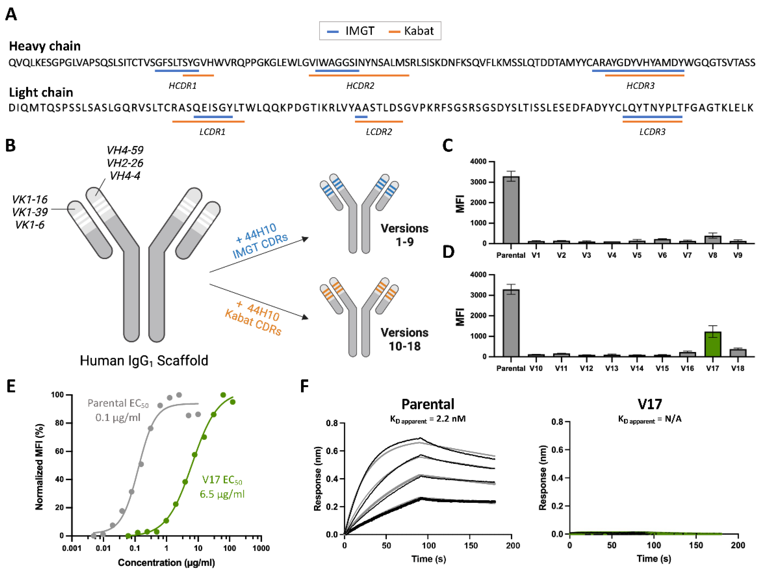 Preprints 107095 g001