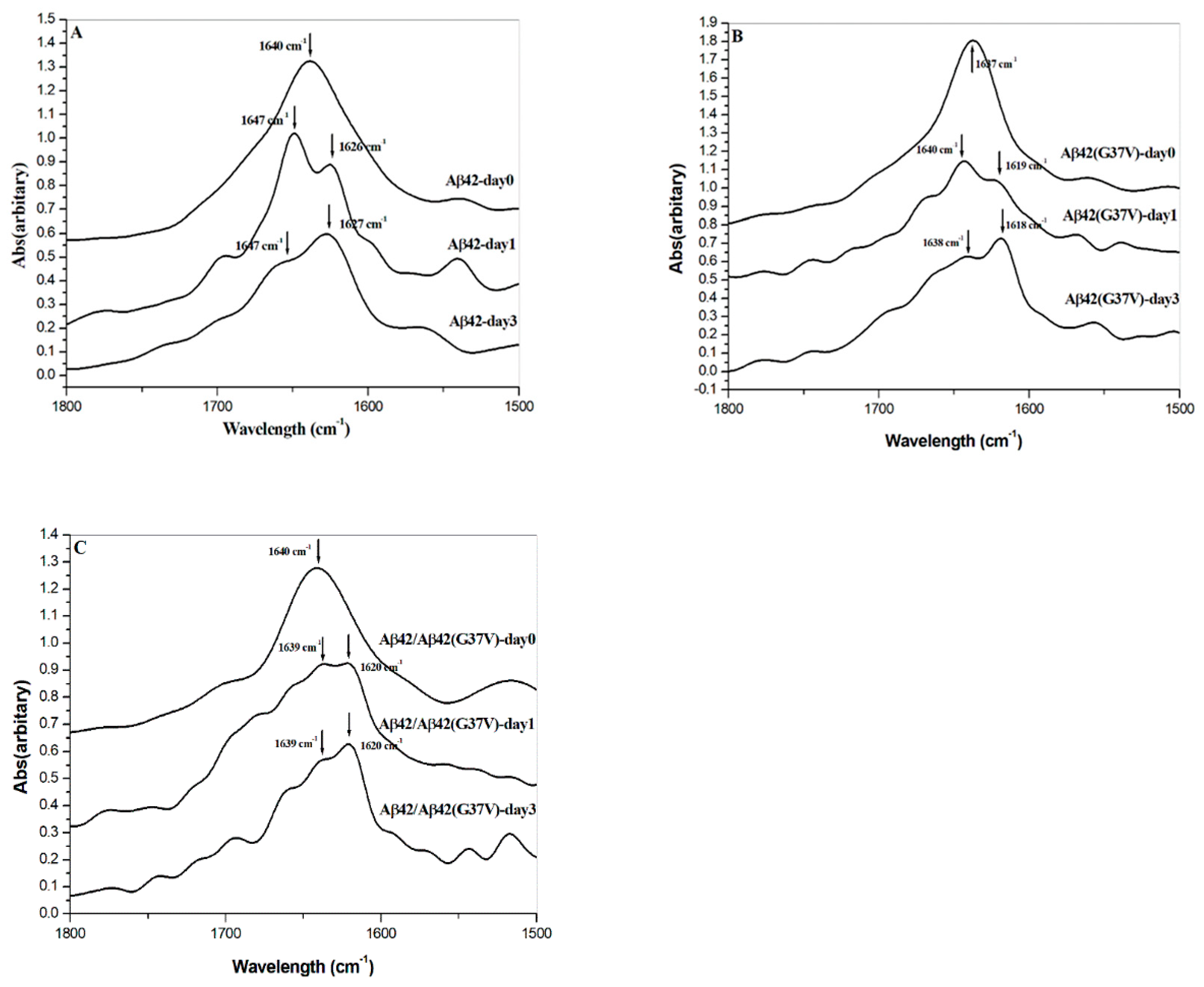 Preprints 139471 g006
