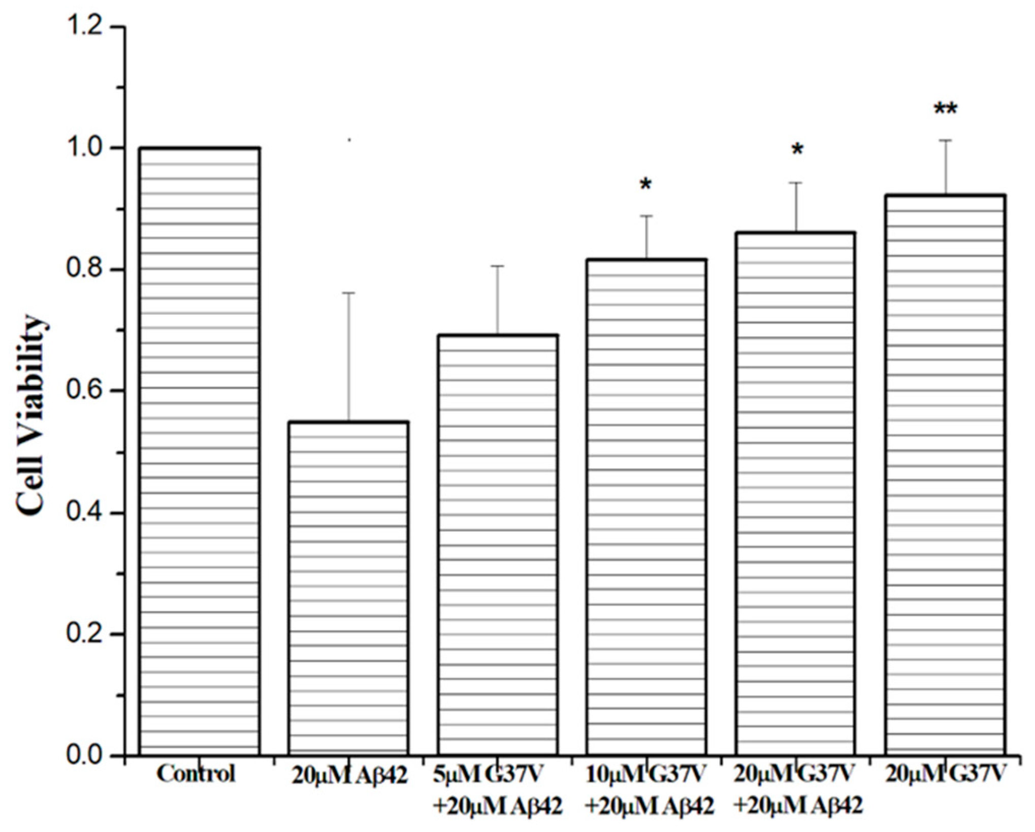 Preprints 139471 g007