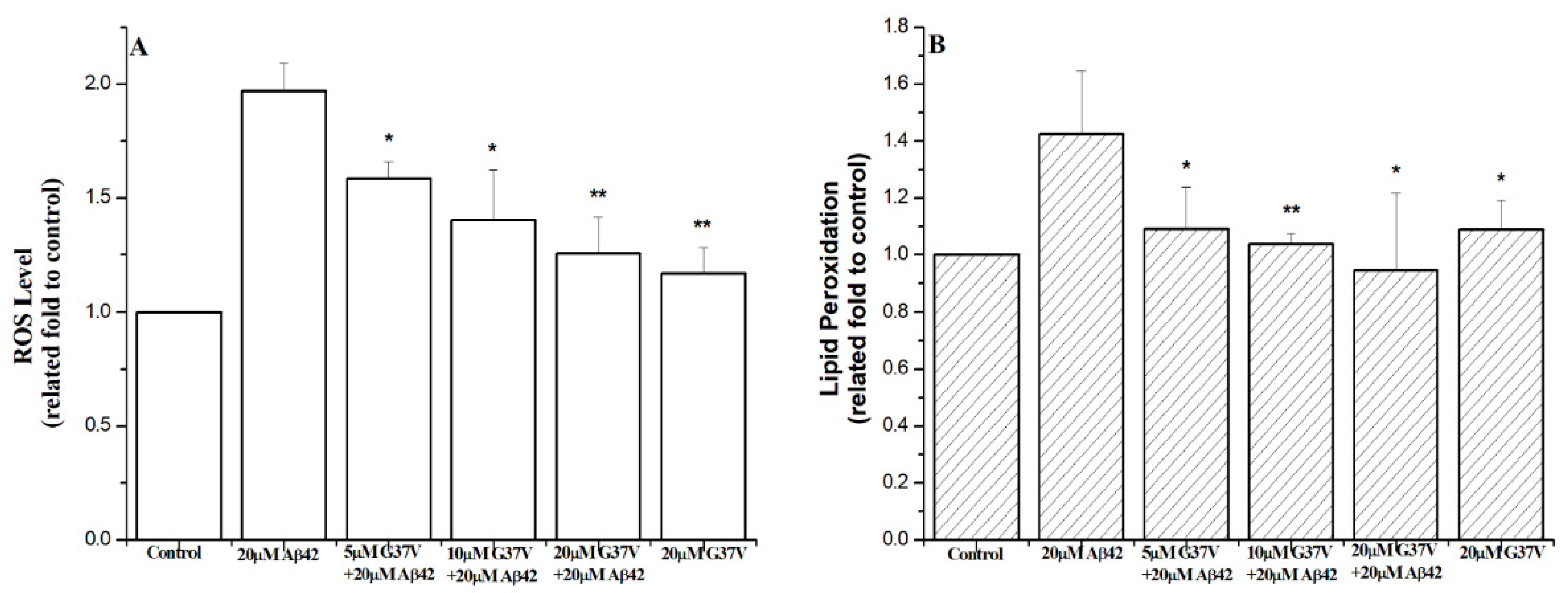 Preprints 139471 g008