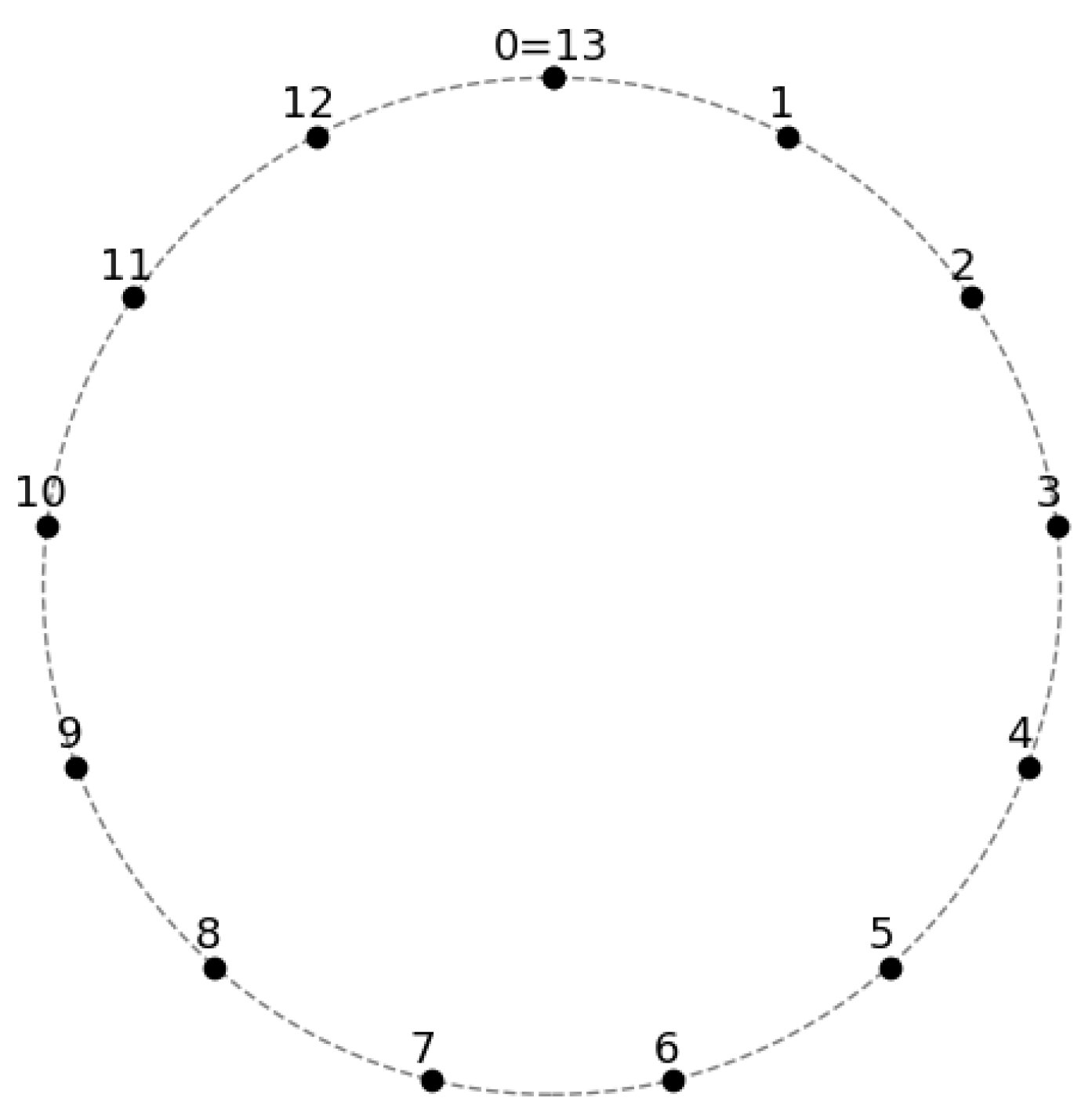 Preprints 161932 g001