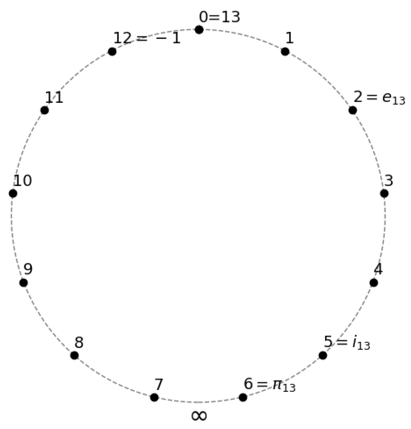 Preprints 161932 g003