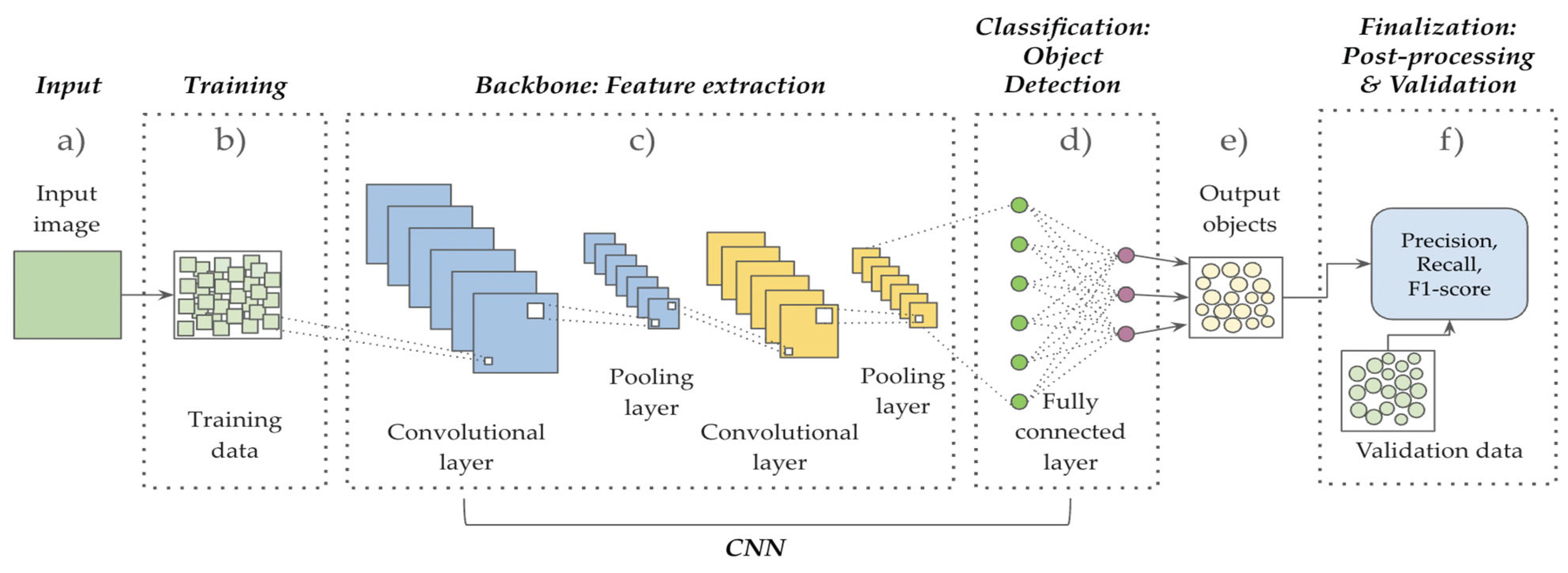 Preprints 163587 g001