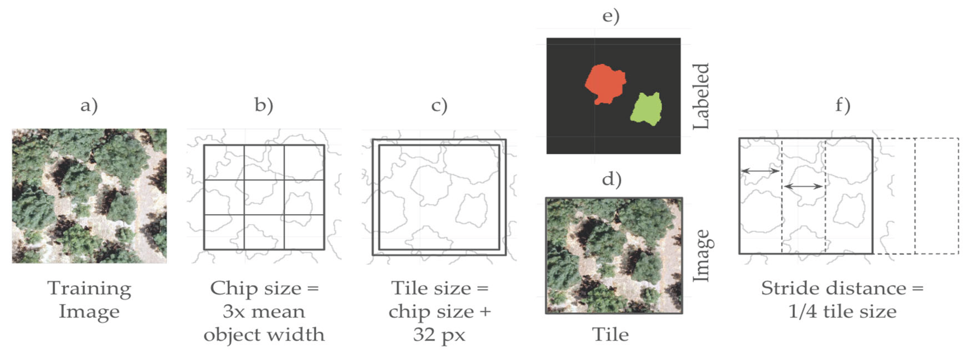 Preprints 163587 g005