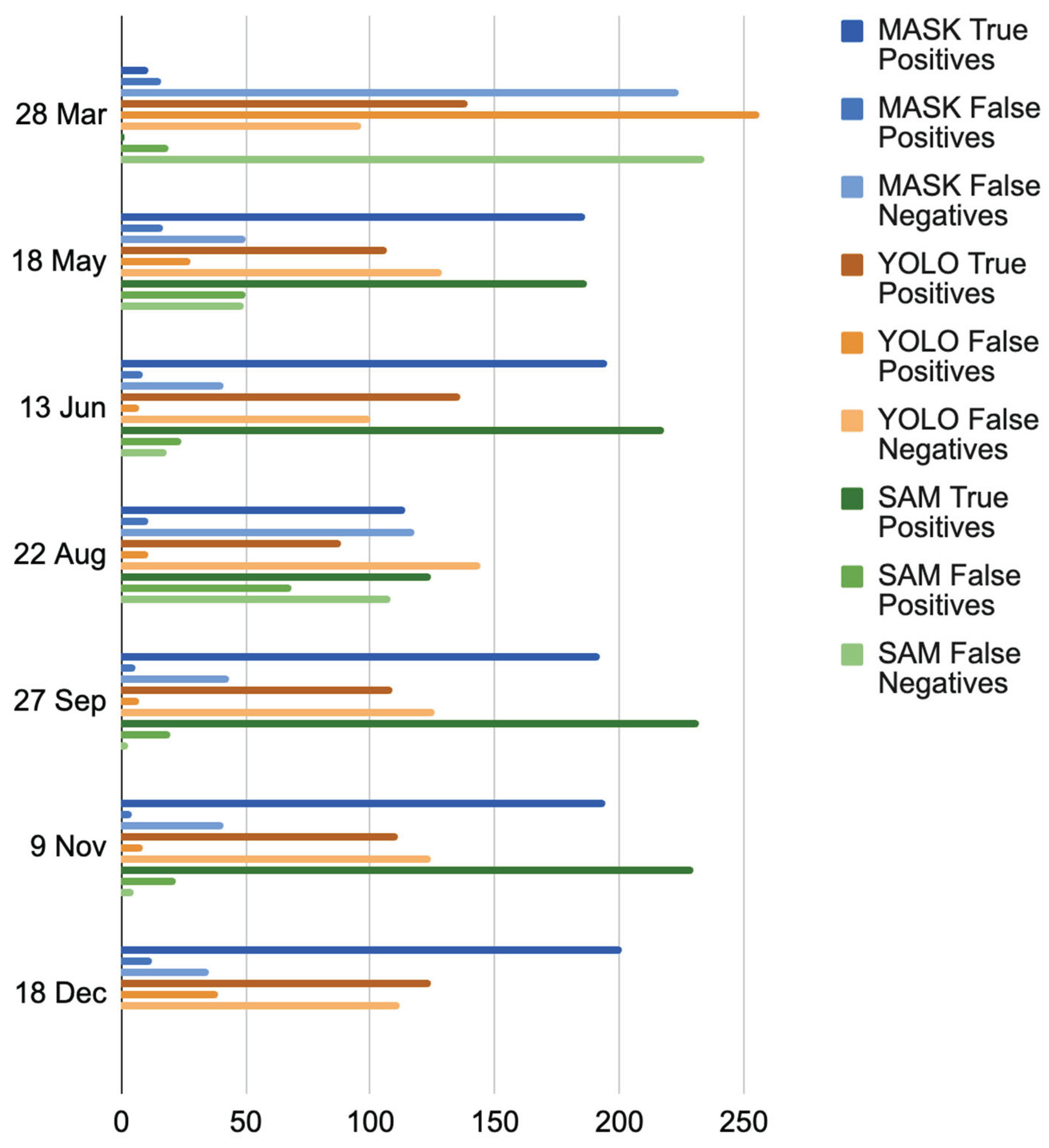Preprints 163587 g008