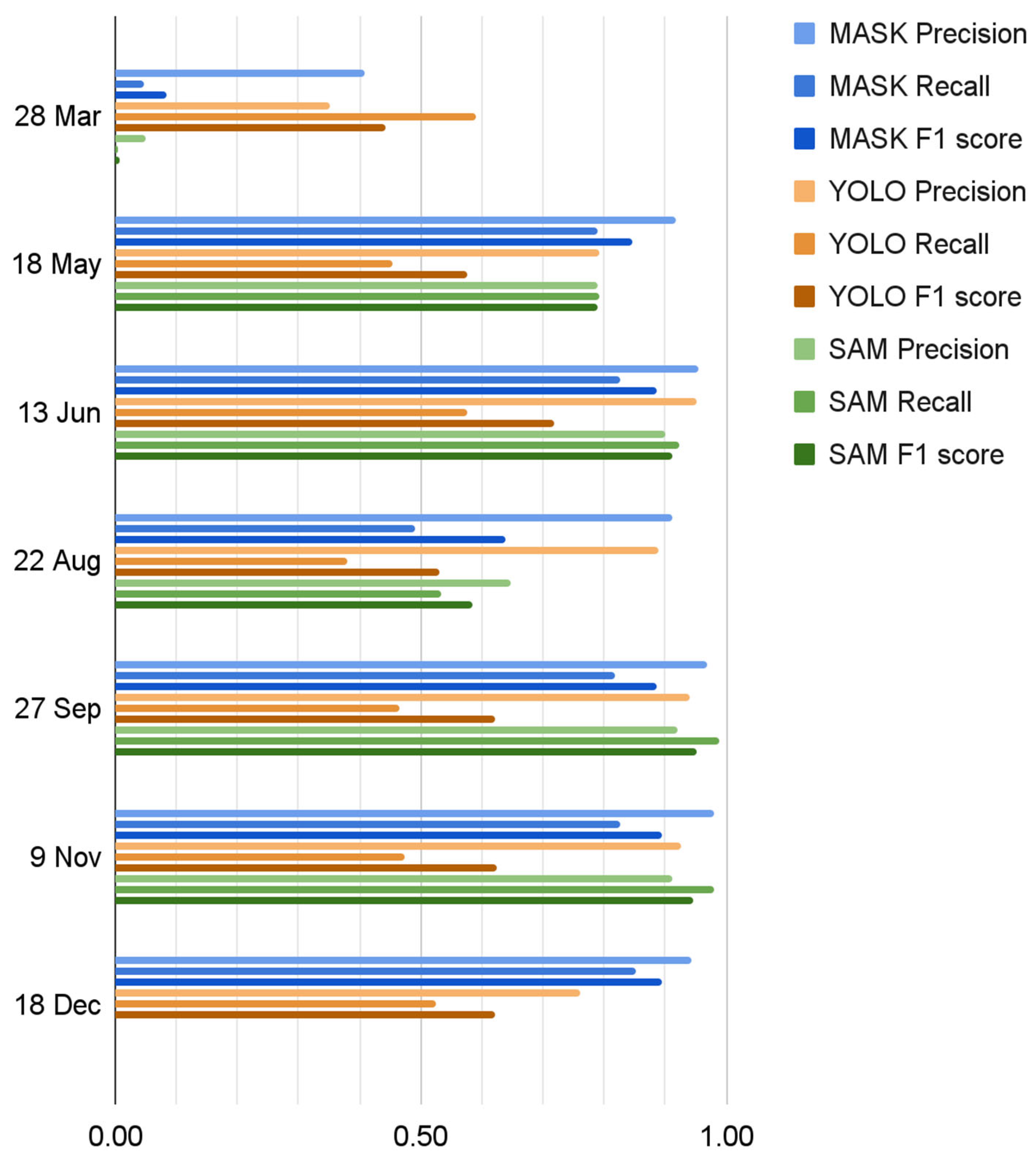 Preprints 163587 g009